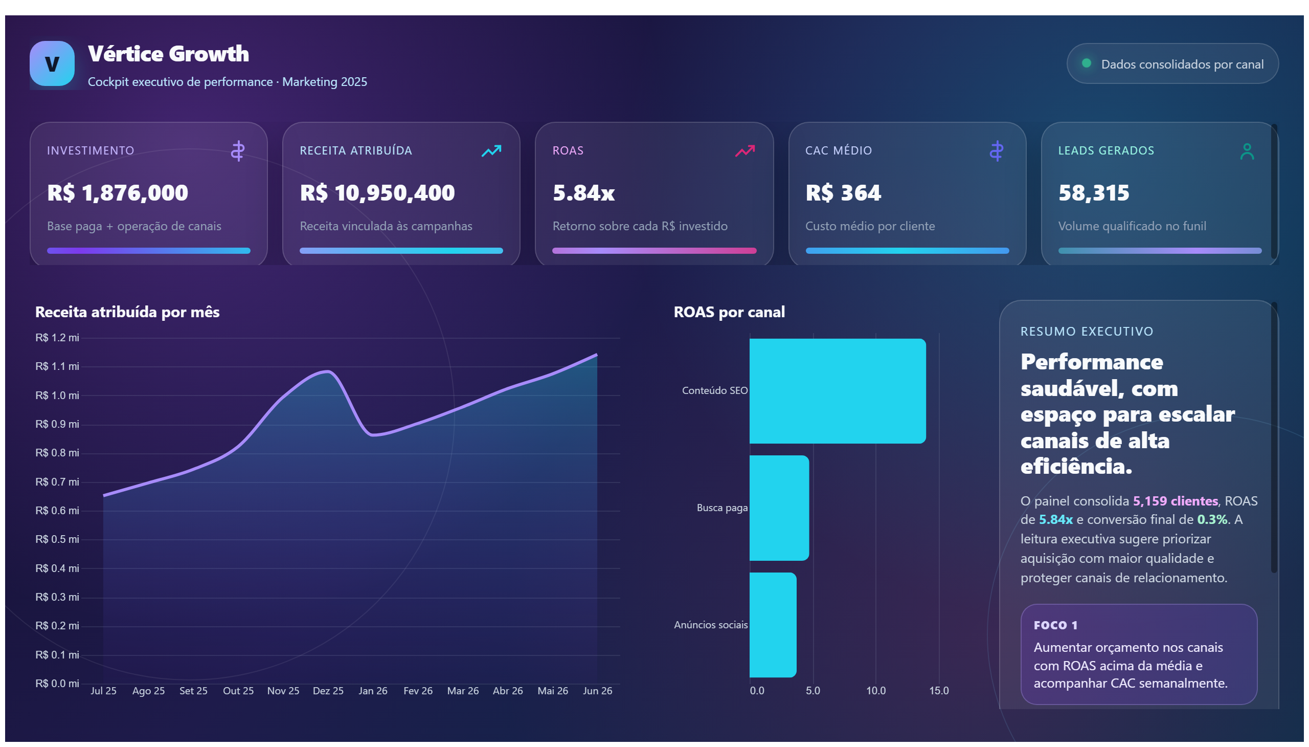 Vértice Growth — Marketing Executivo