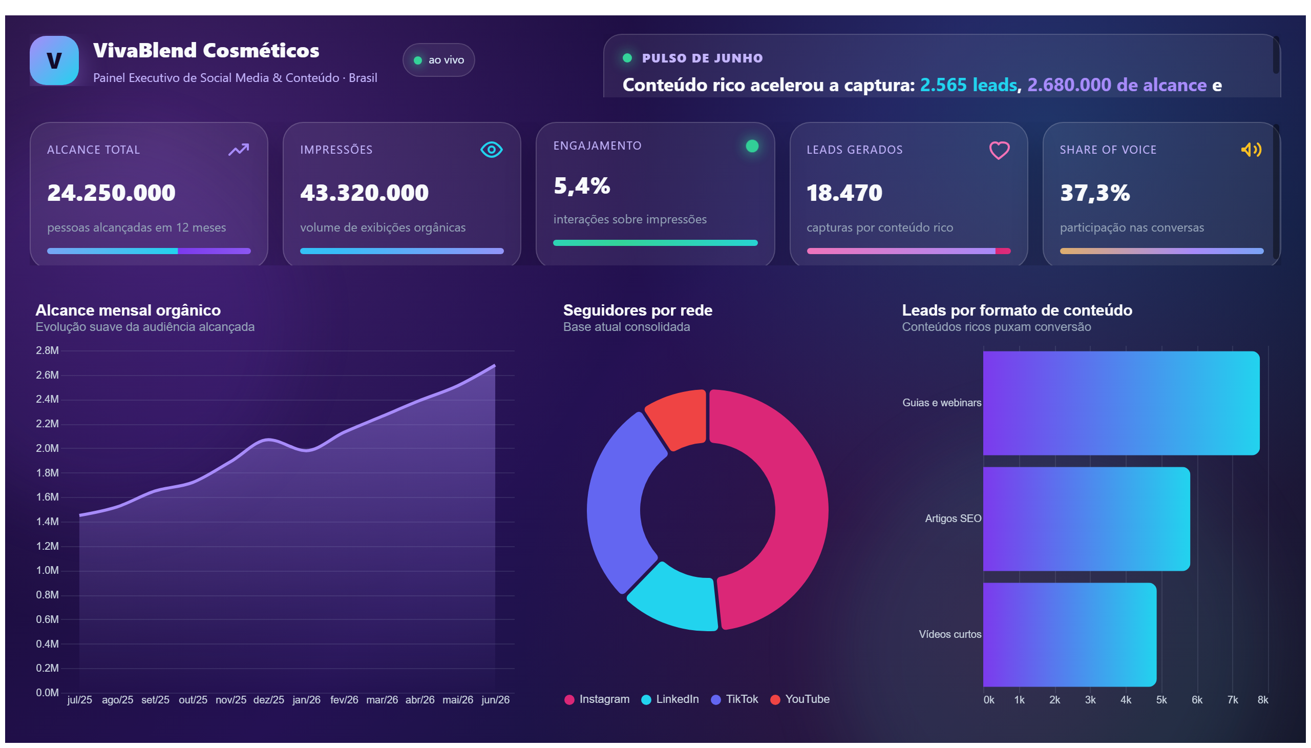 VivaBlend Cosméticos — Social Media & Conteúdo