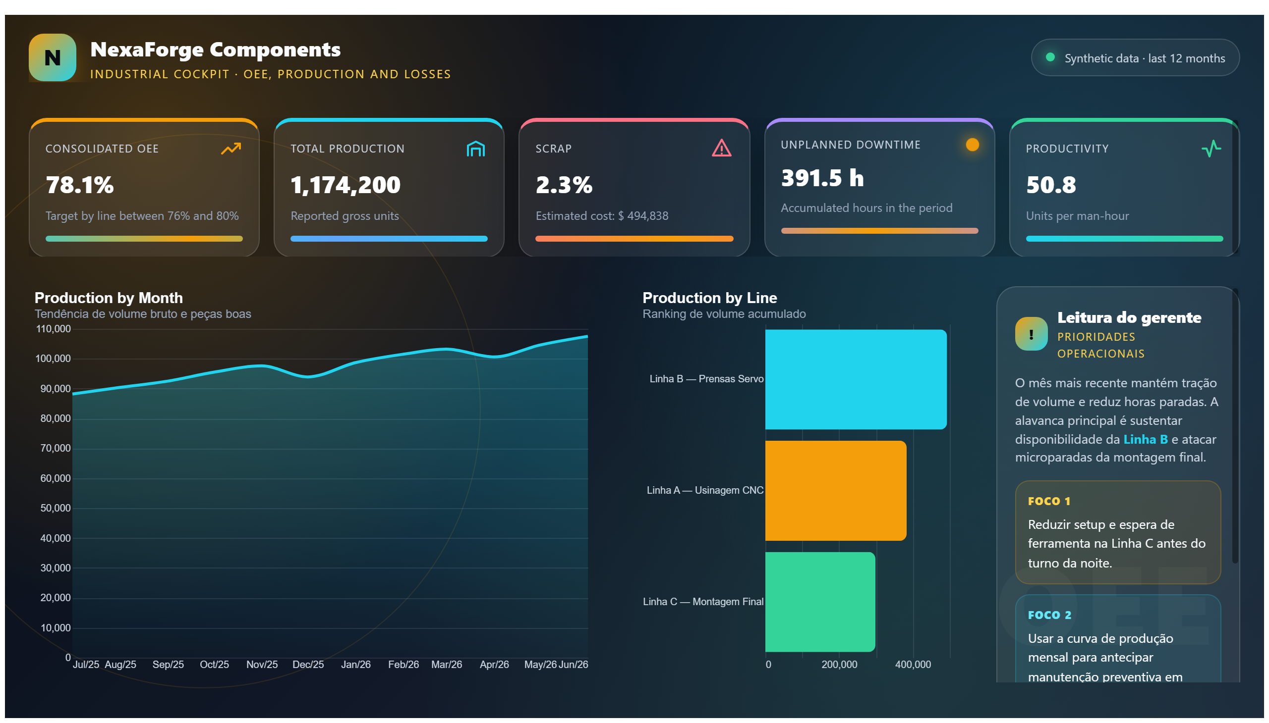 NexaForge Components — Industrial Dashboard
