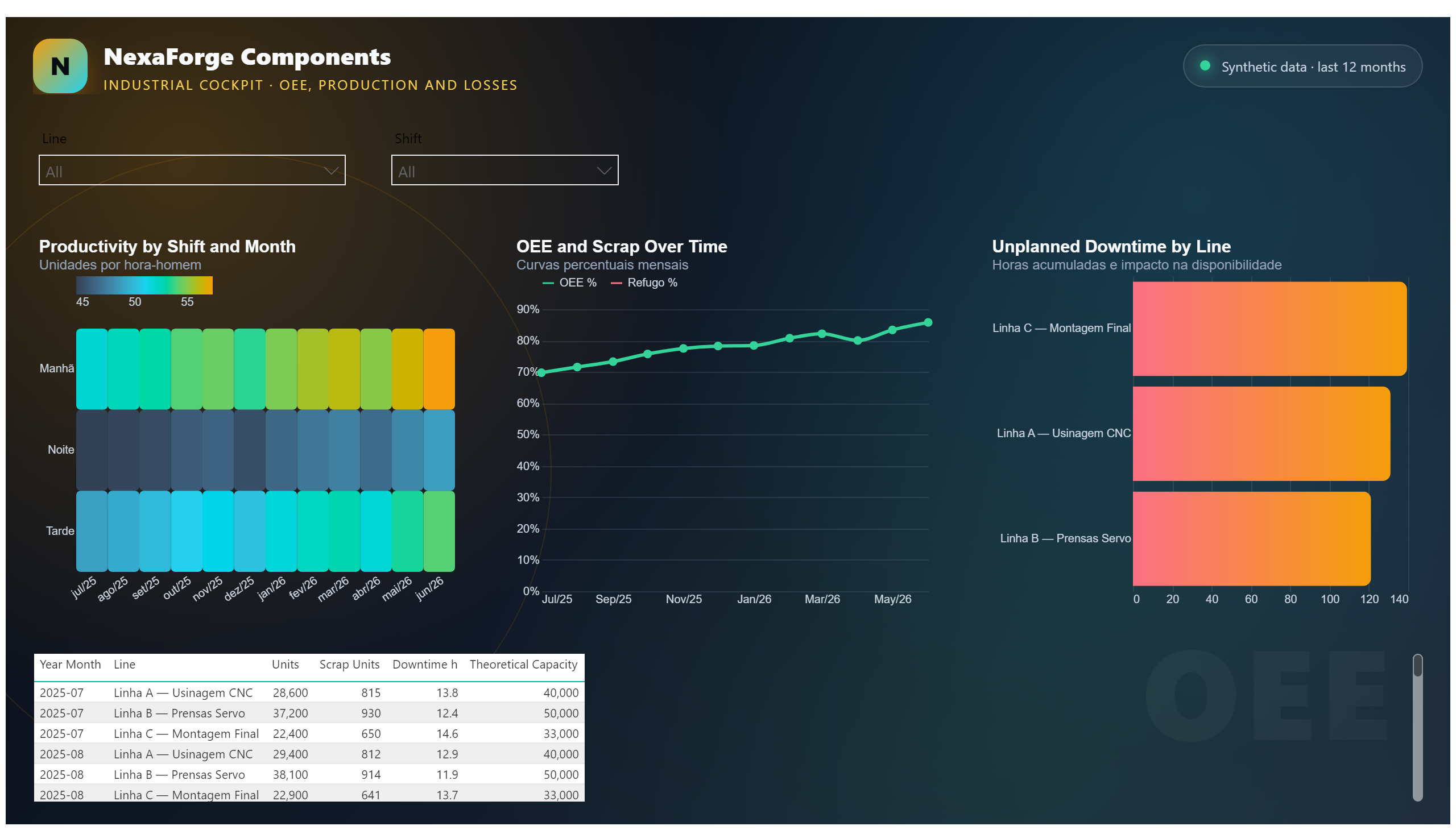 NexaForge Components — Industrial Dashboard — Diagnostics