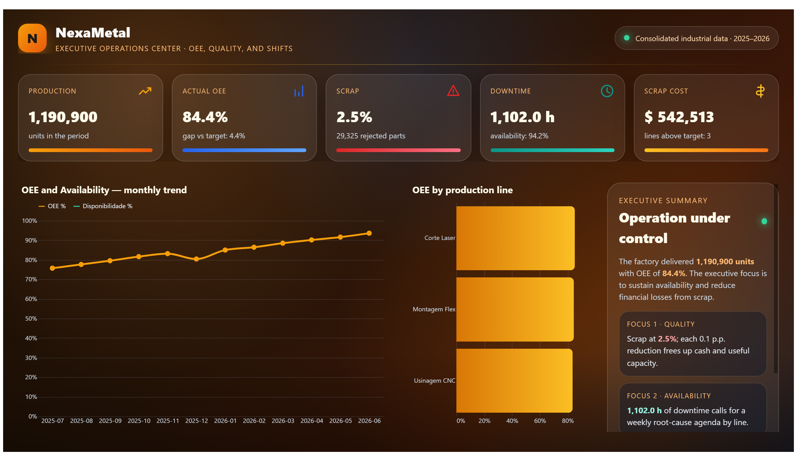 NexaMetal — Premium Operations