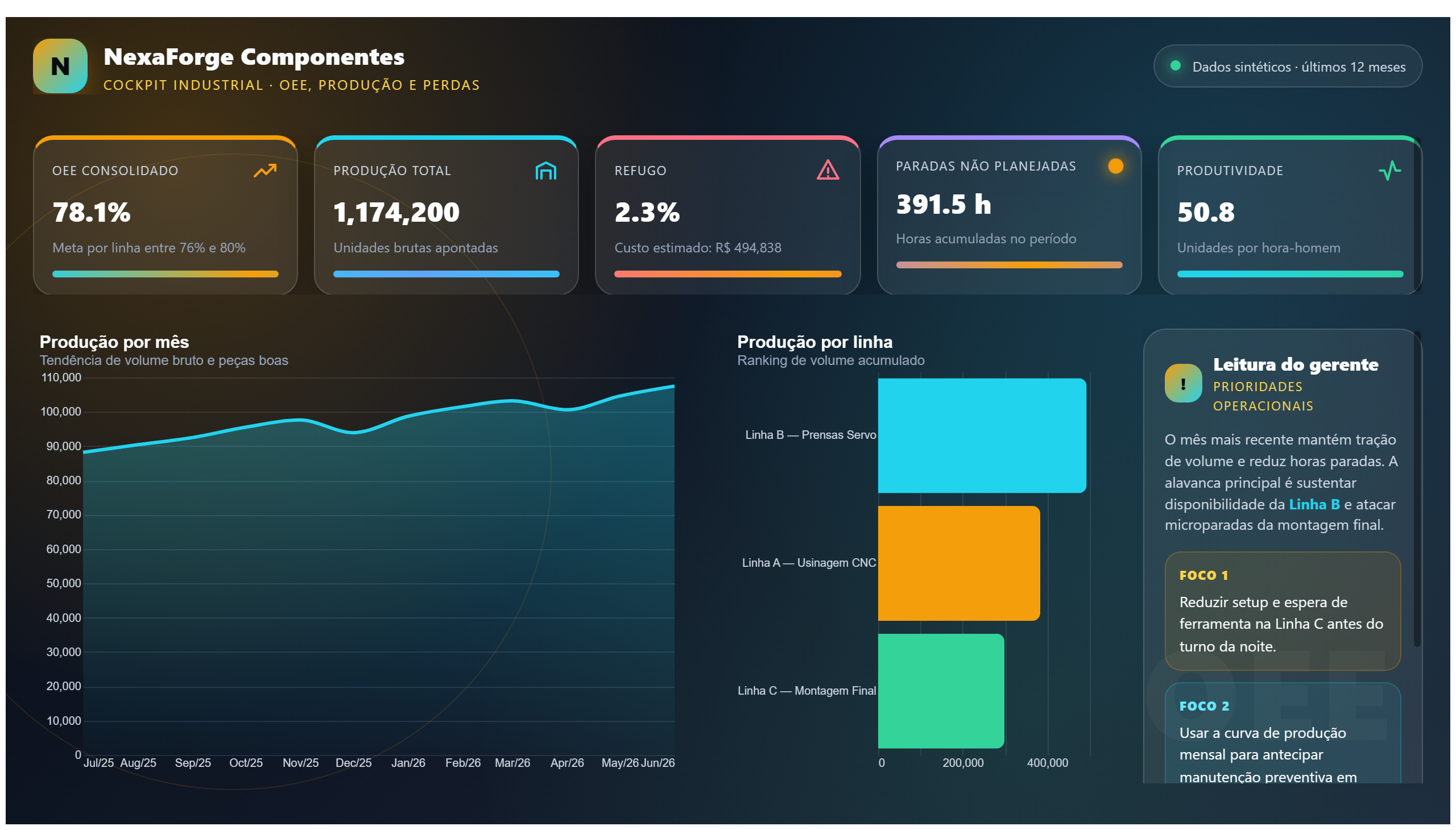 NexaForge Componentes — Painel Industrial