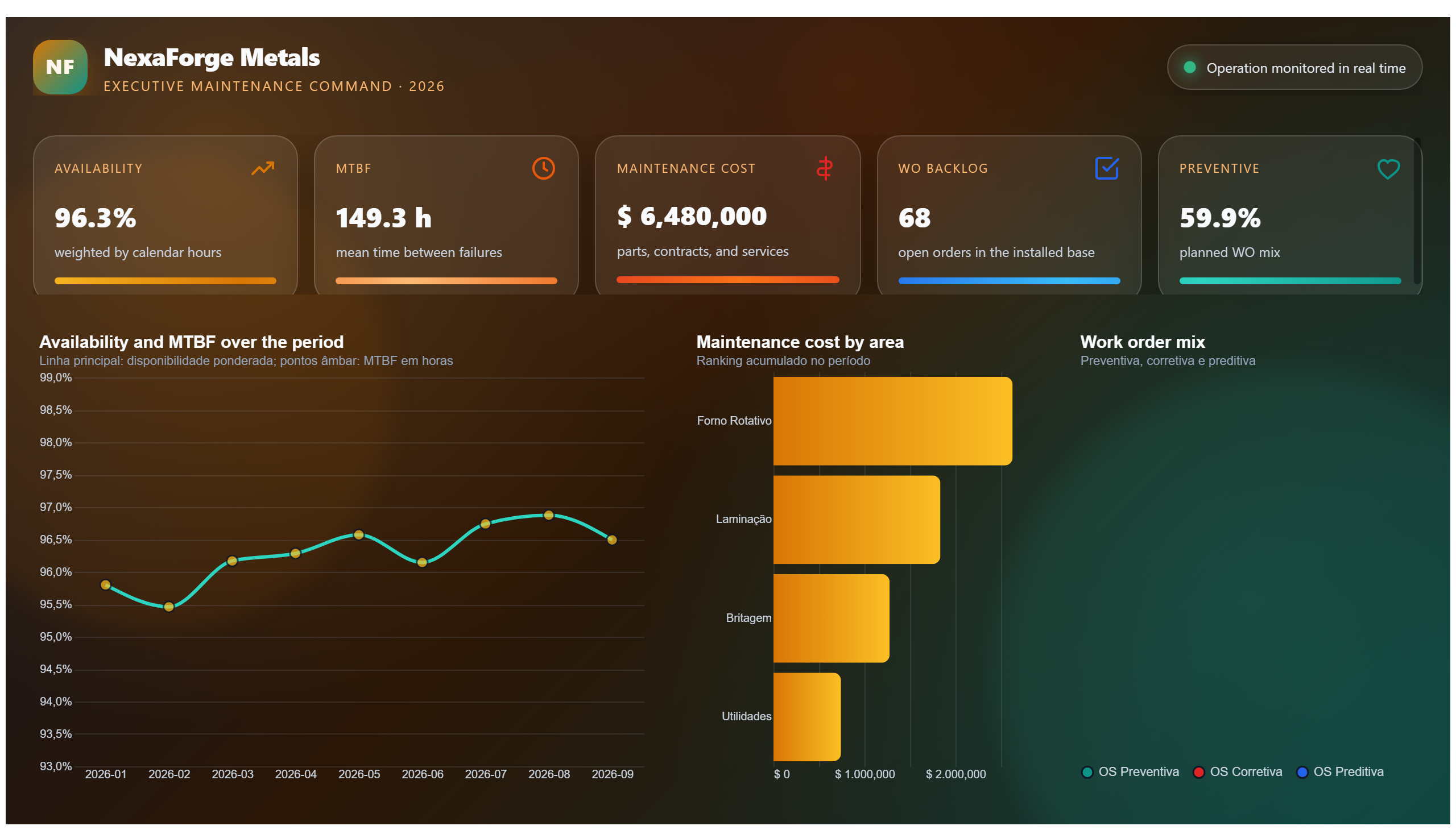 NexaForge Metals — Executive Maintenance