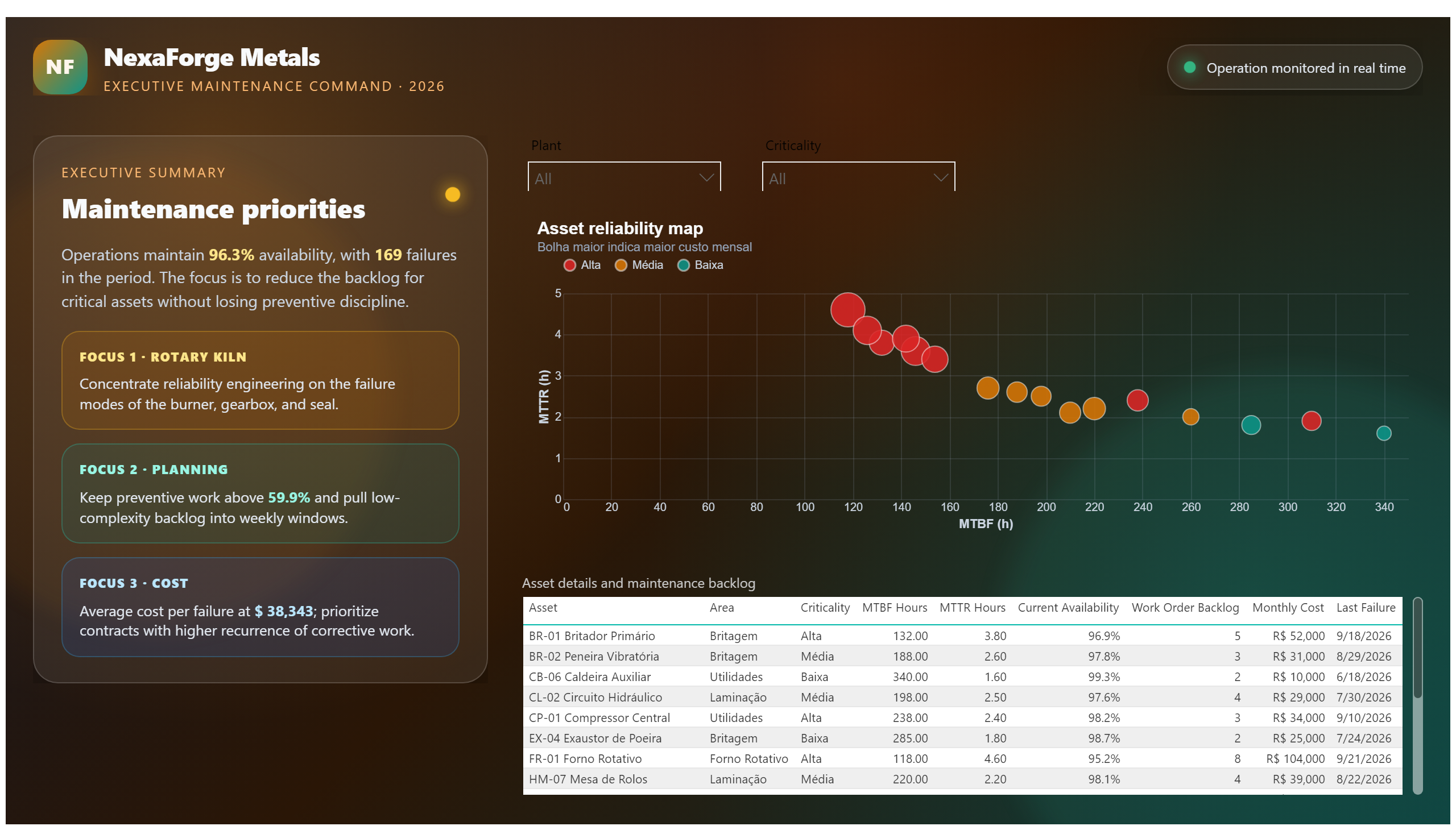 NexaForge Metals — Executive Maintenance — Assets & Backlog