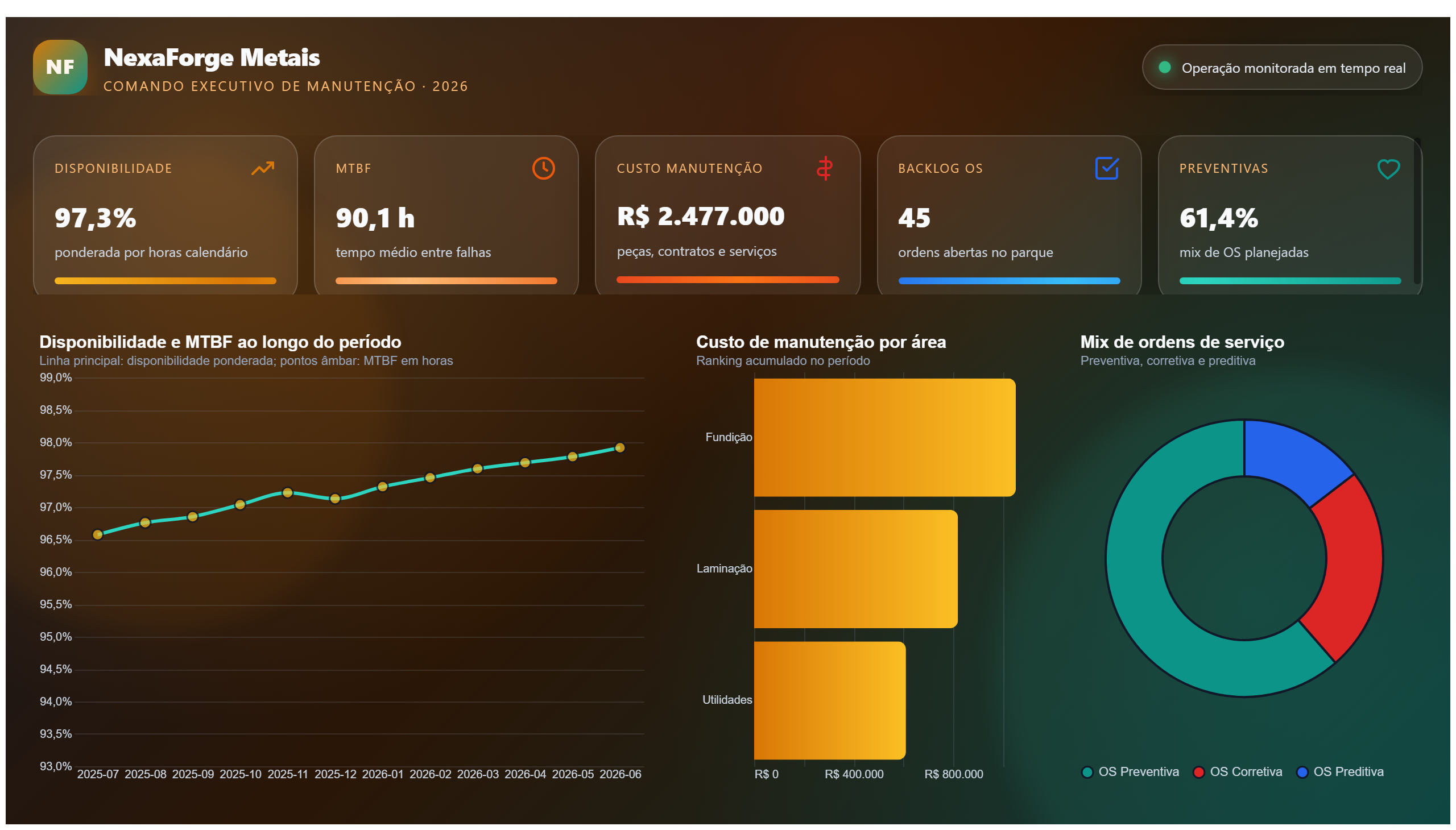NexaForge Metais — Manutenção Executiva