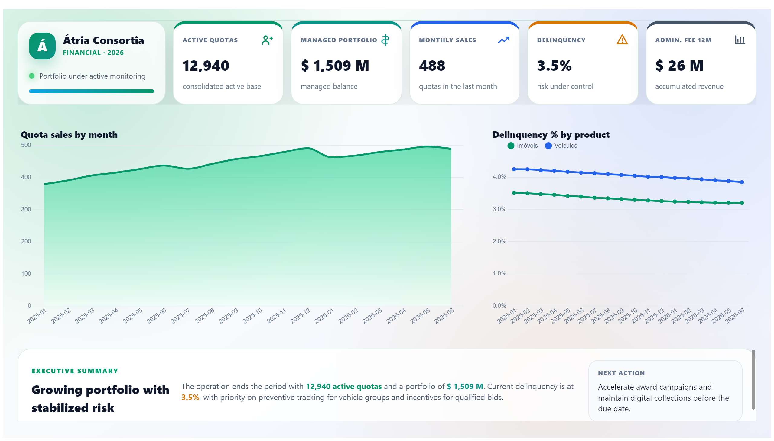 Átria Consortia — Financial Management