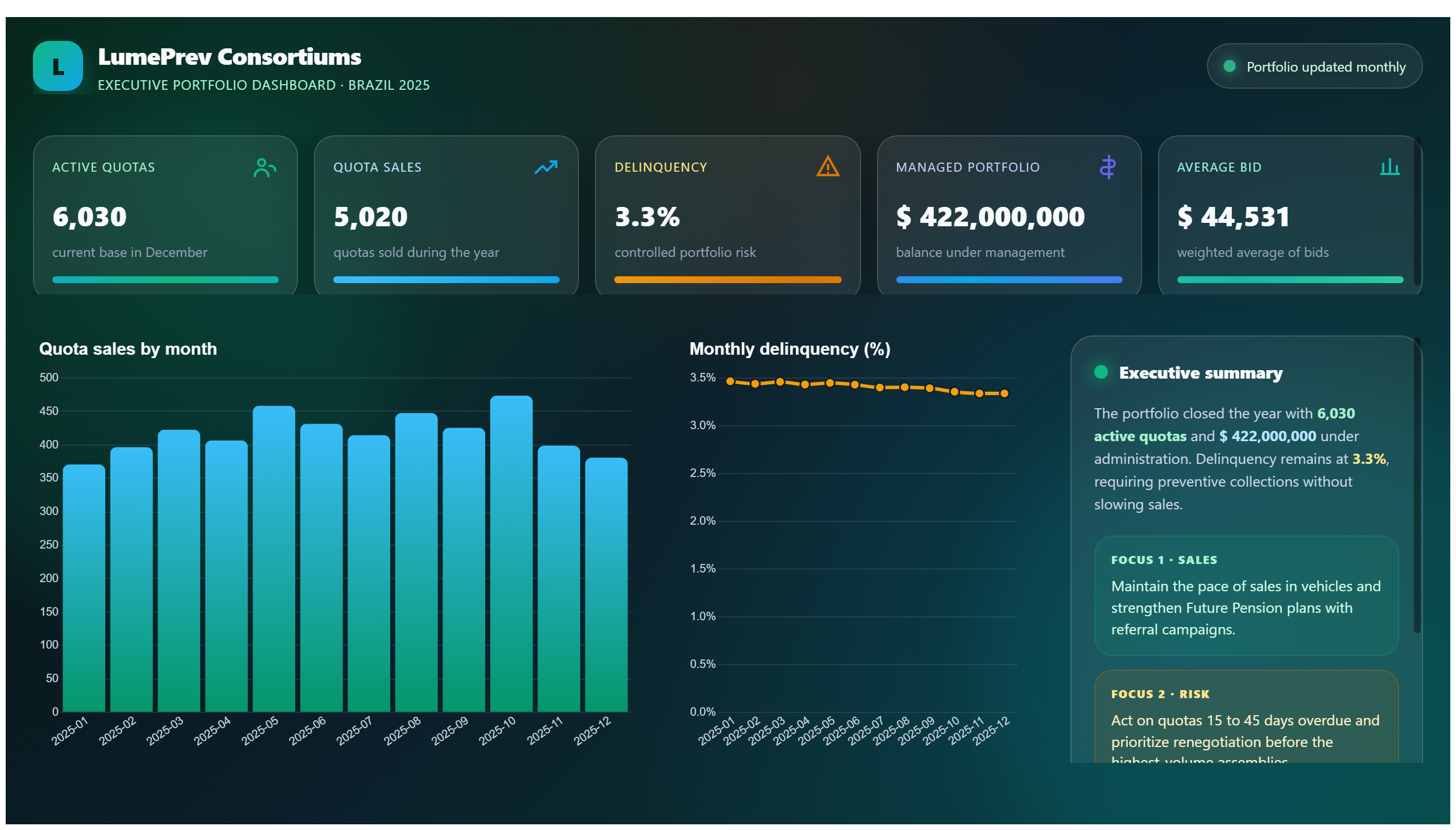 LumePrev Consortiums — Consortium Management