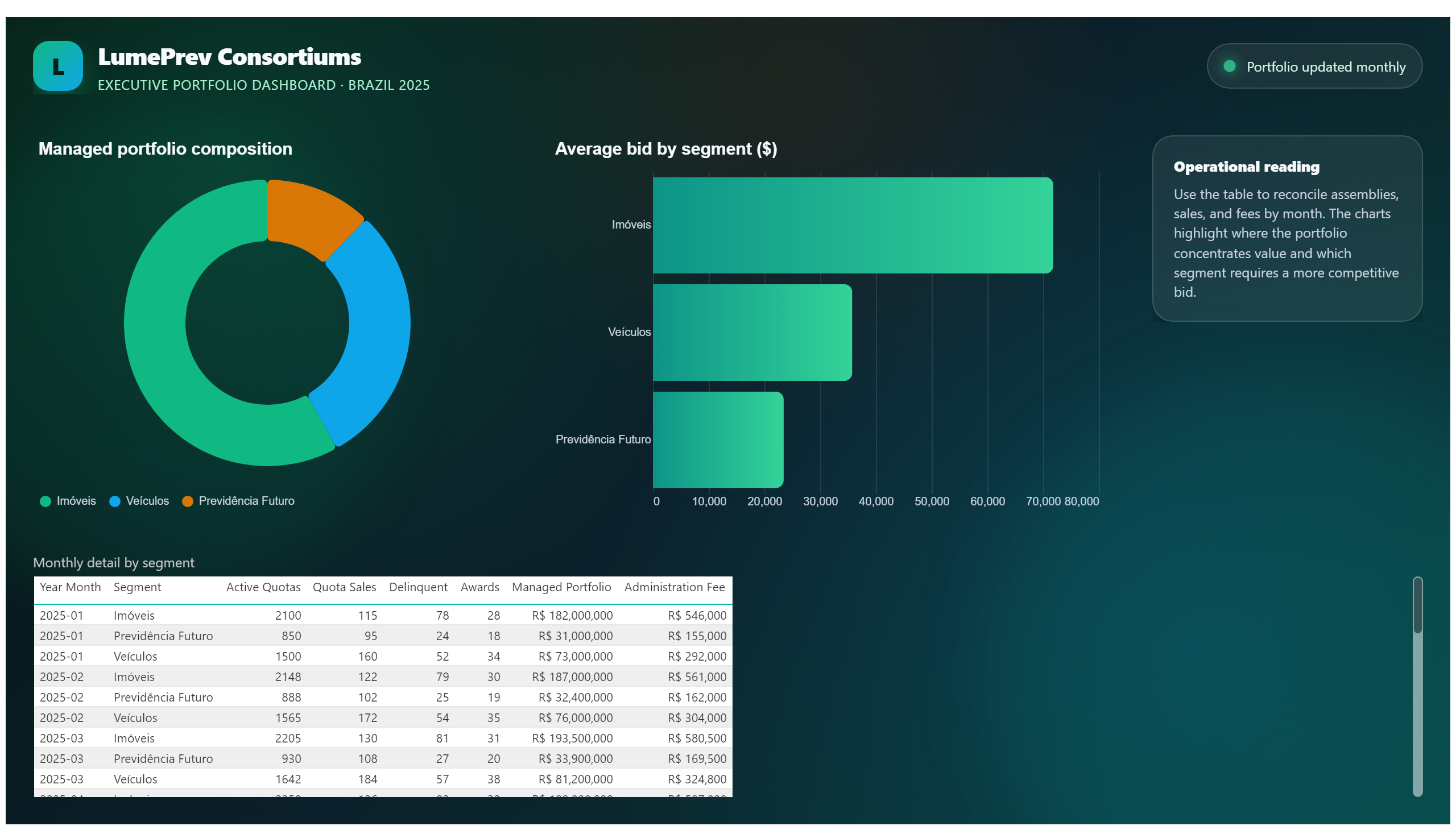 LumePrev Consortiums — Consortium Management — Portfolio and Detail