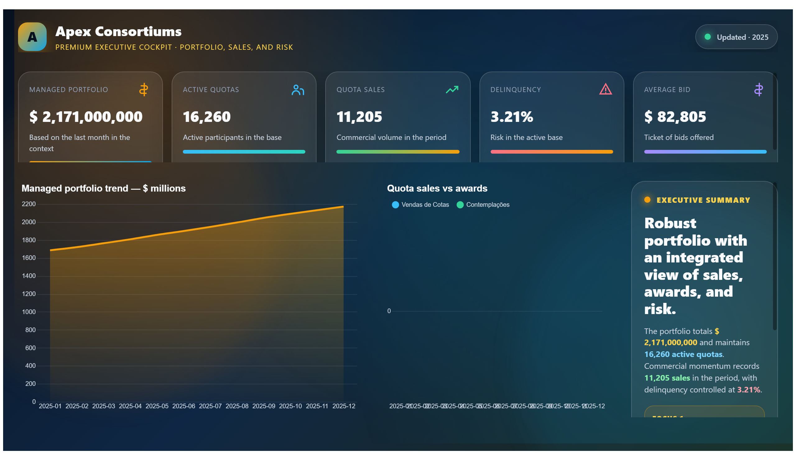 Apex Consortiums — Premium Cockpit