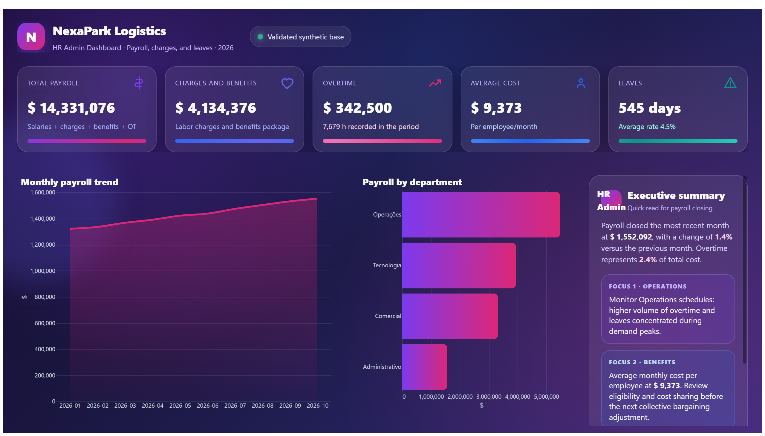 NexaPark Logistics — Payroll & HR Admin