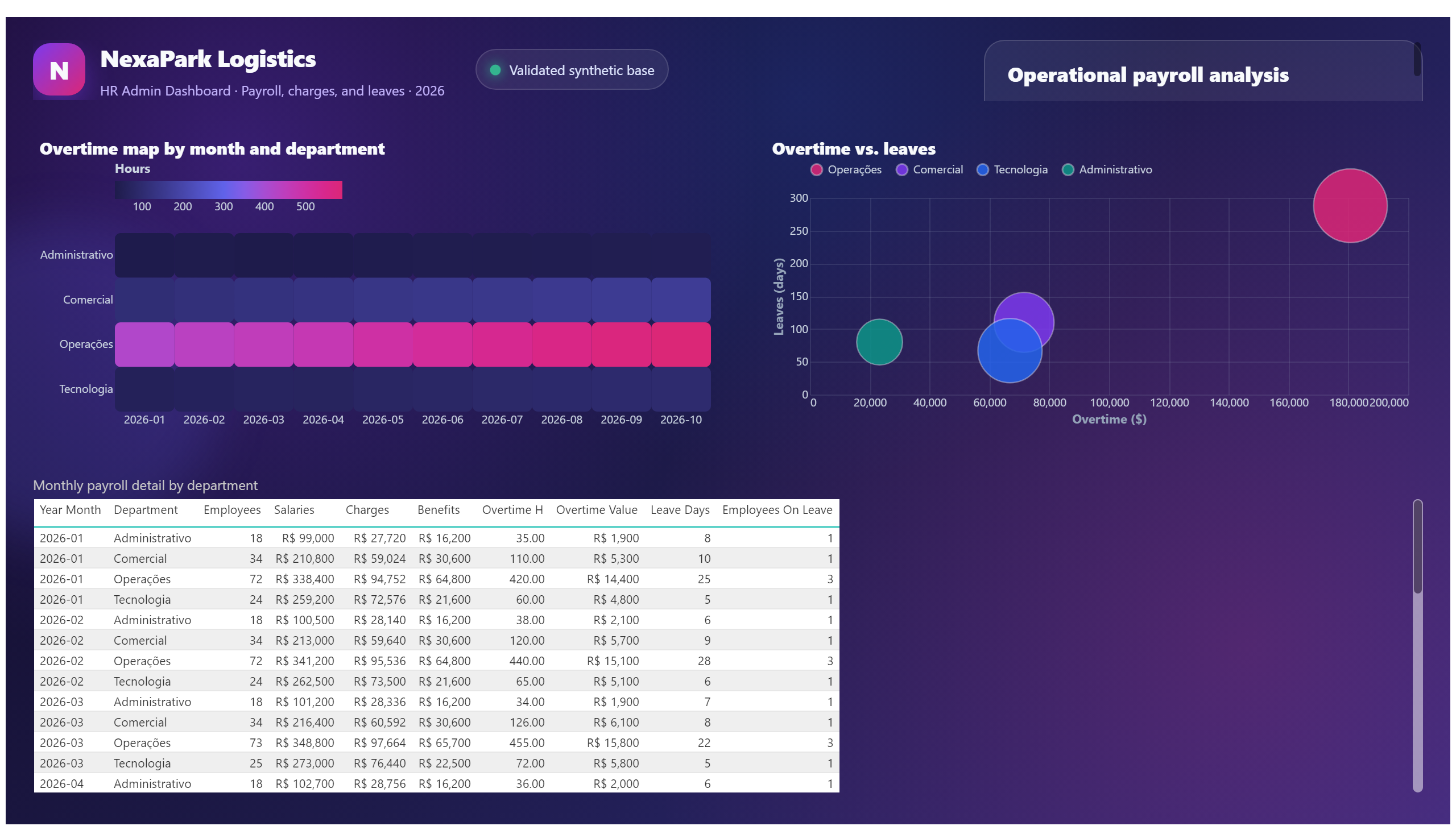 NexaPark Logistics — Payroll & HR Admin — HR Admin Detail