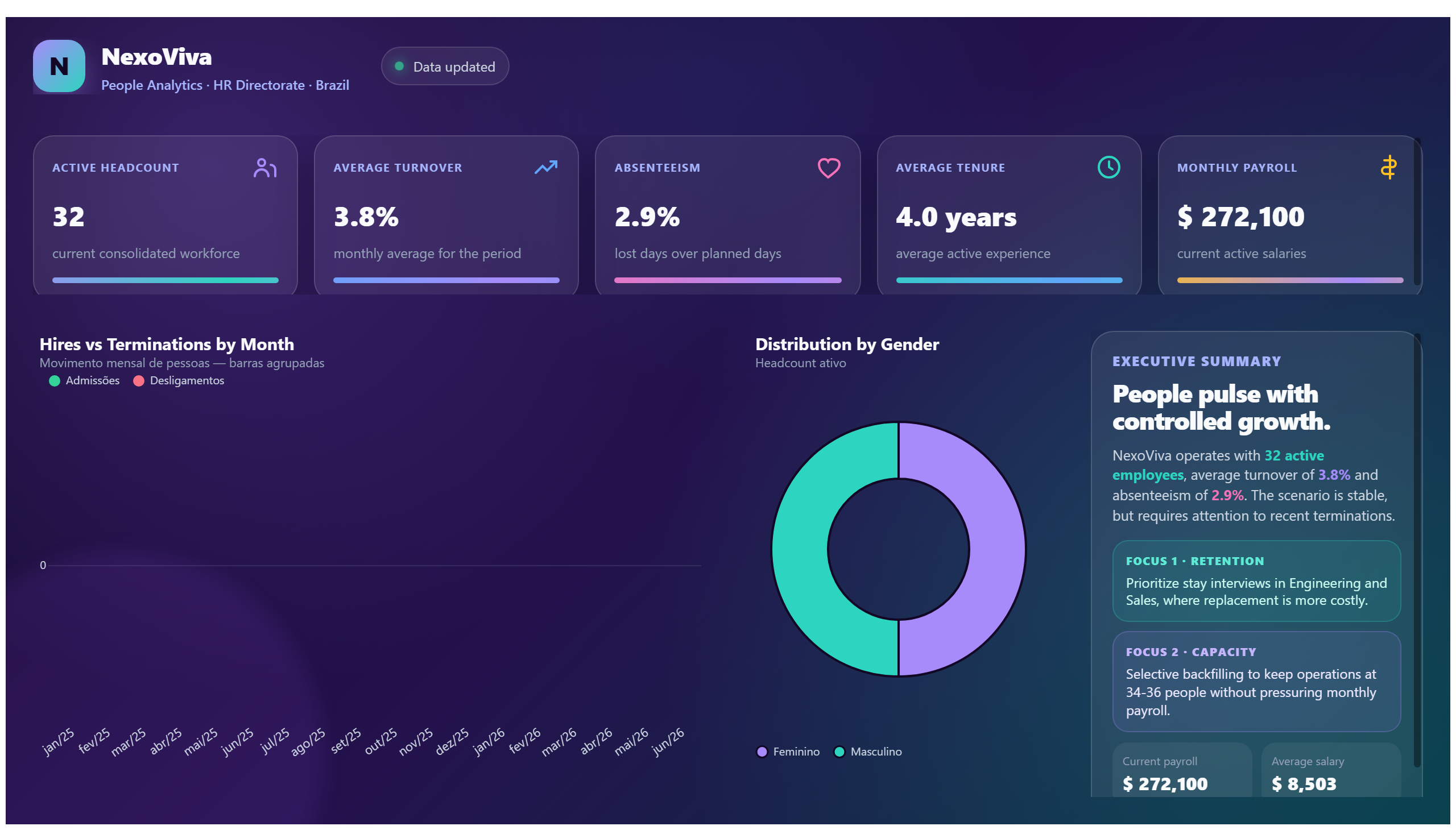 NexoViva — People Analytics