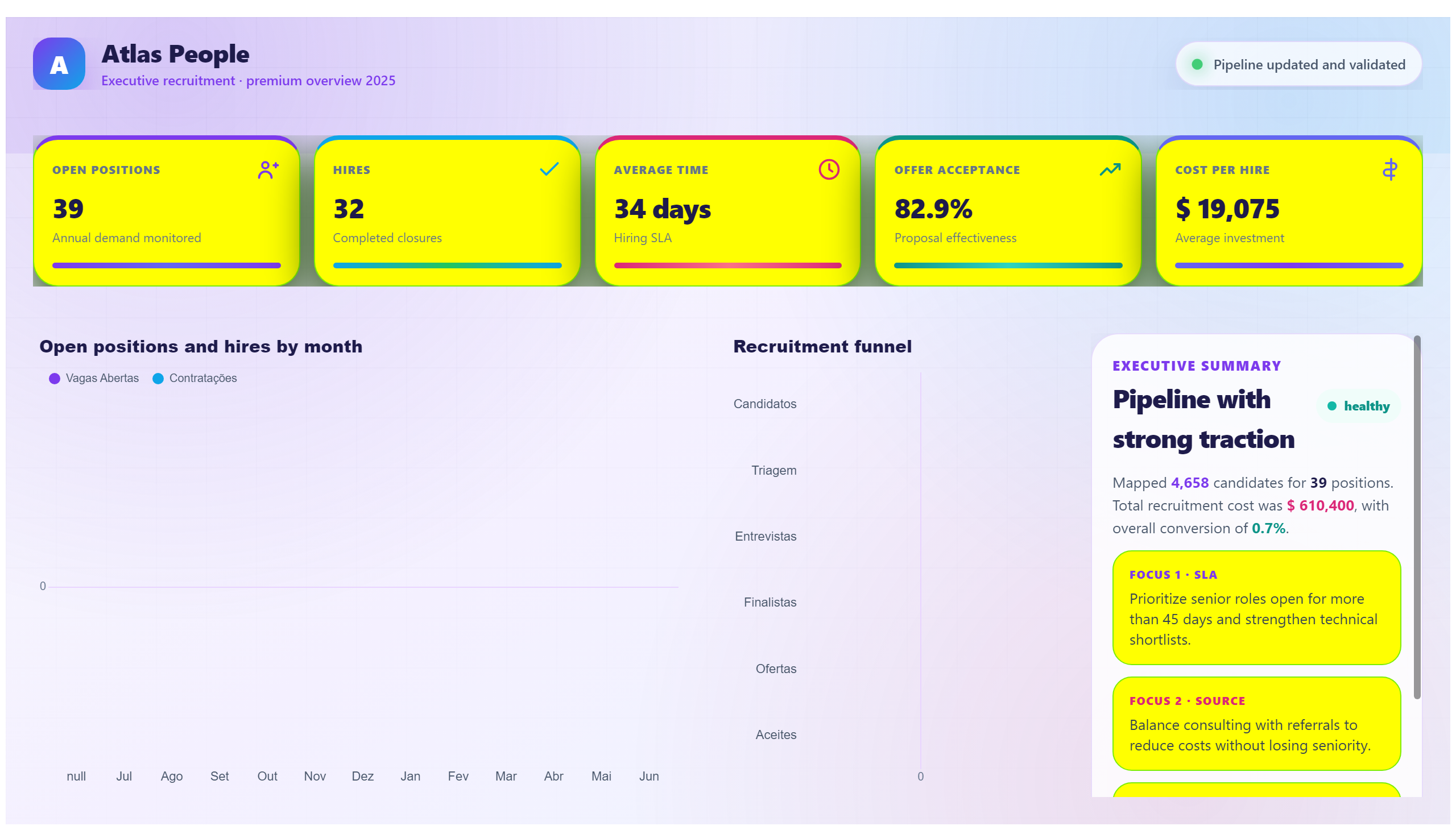 Atlas People — Executive Recruitment
