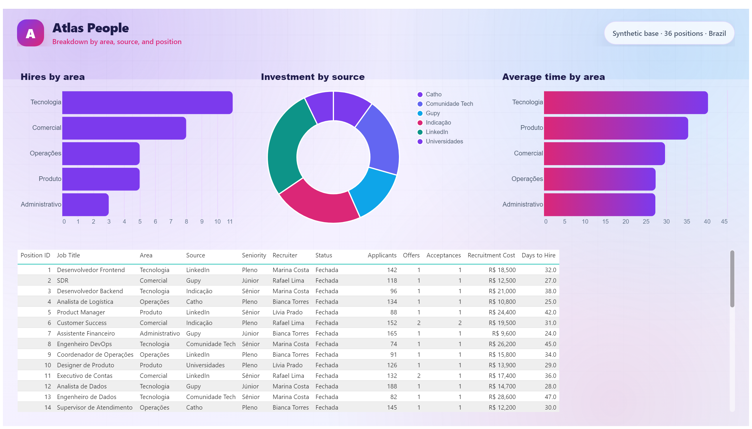 Atlas People — Executive Recruitment — Position Details