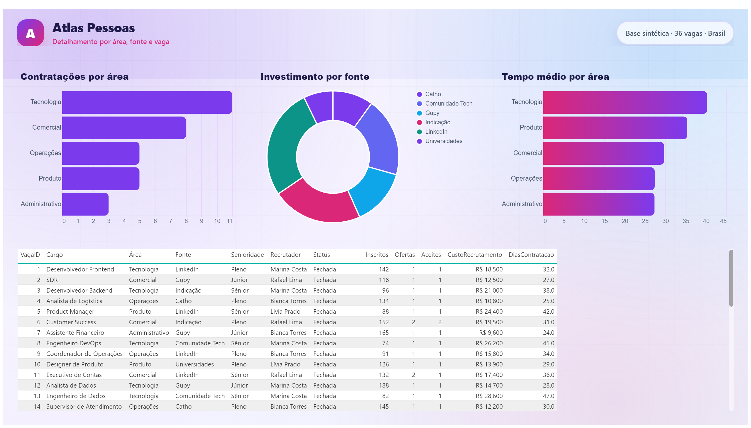 Atlas Pessoas — Recrutamento Executivo — Detalhe de Vagas