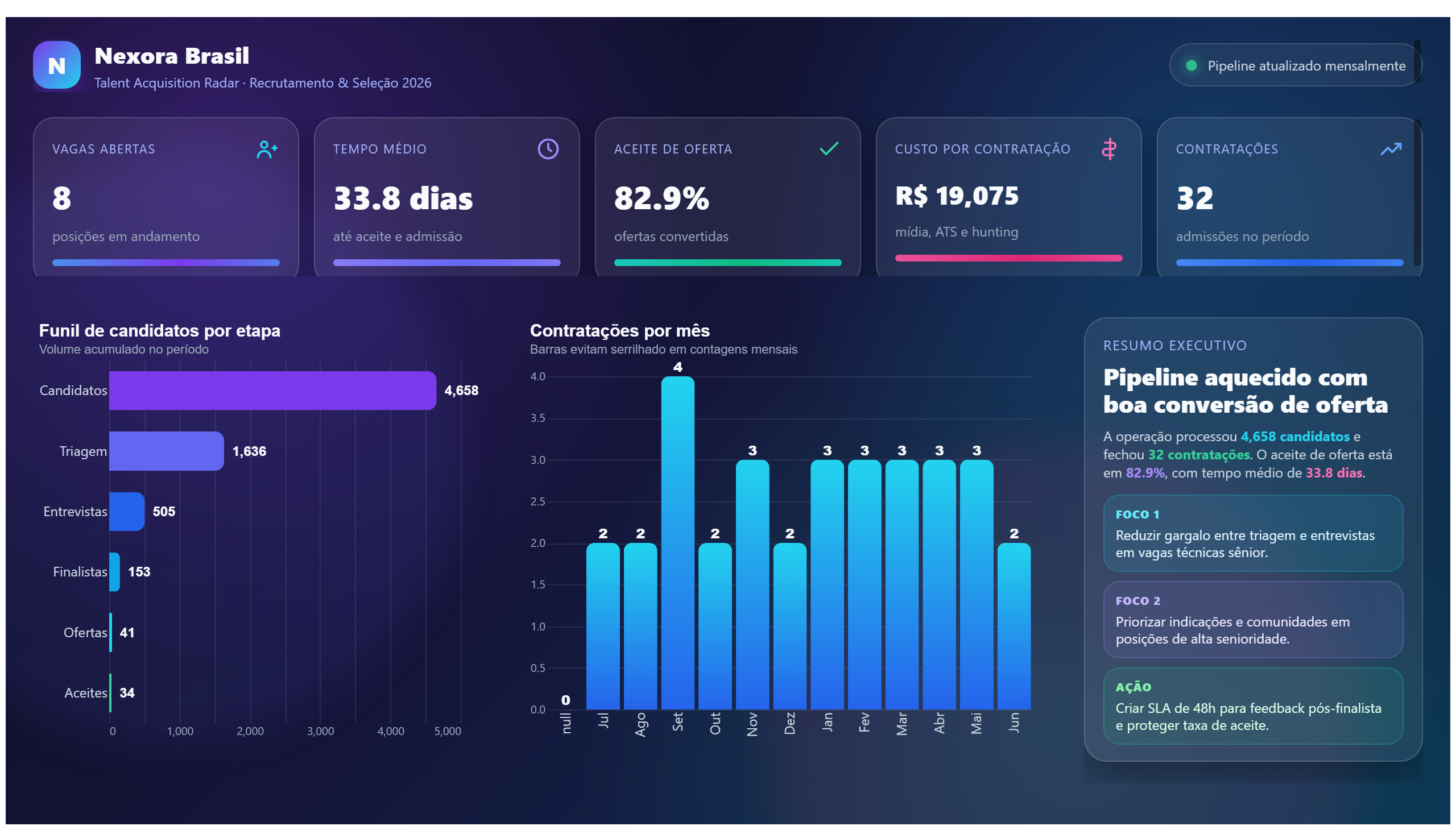 Nexora Brasil — Recrutamento & Seleção — Visão Geral