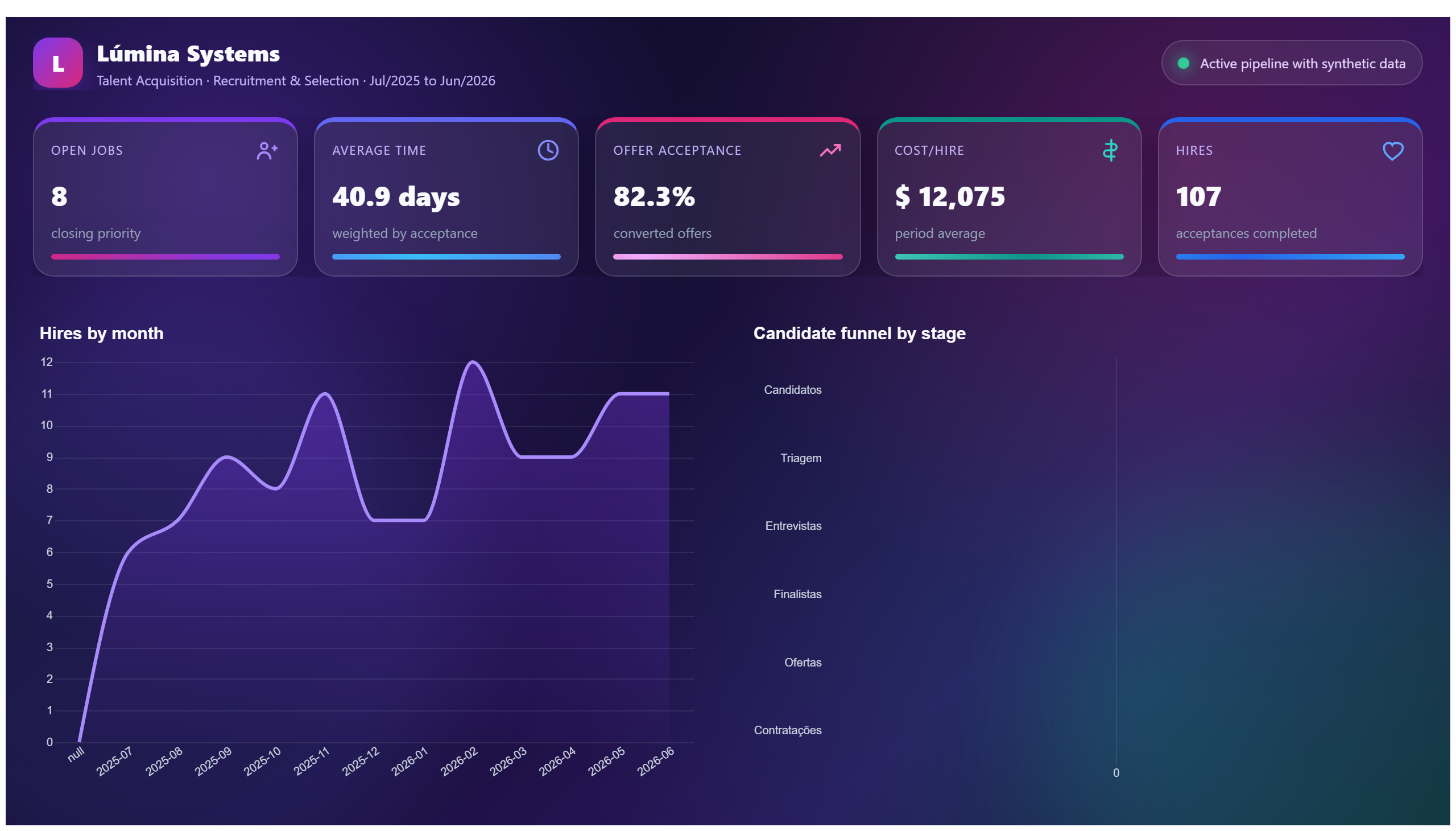 Lúmina Systems — Recruitment & Selection