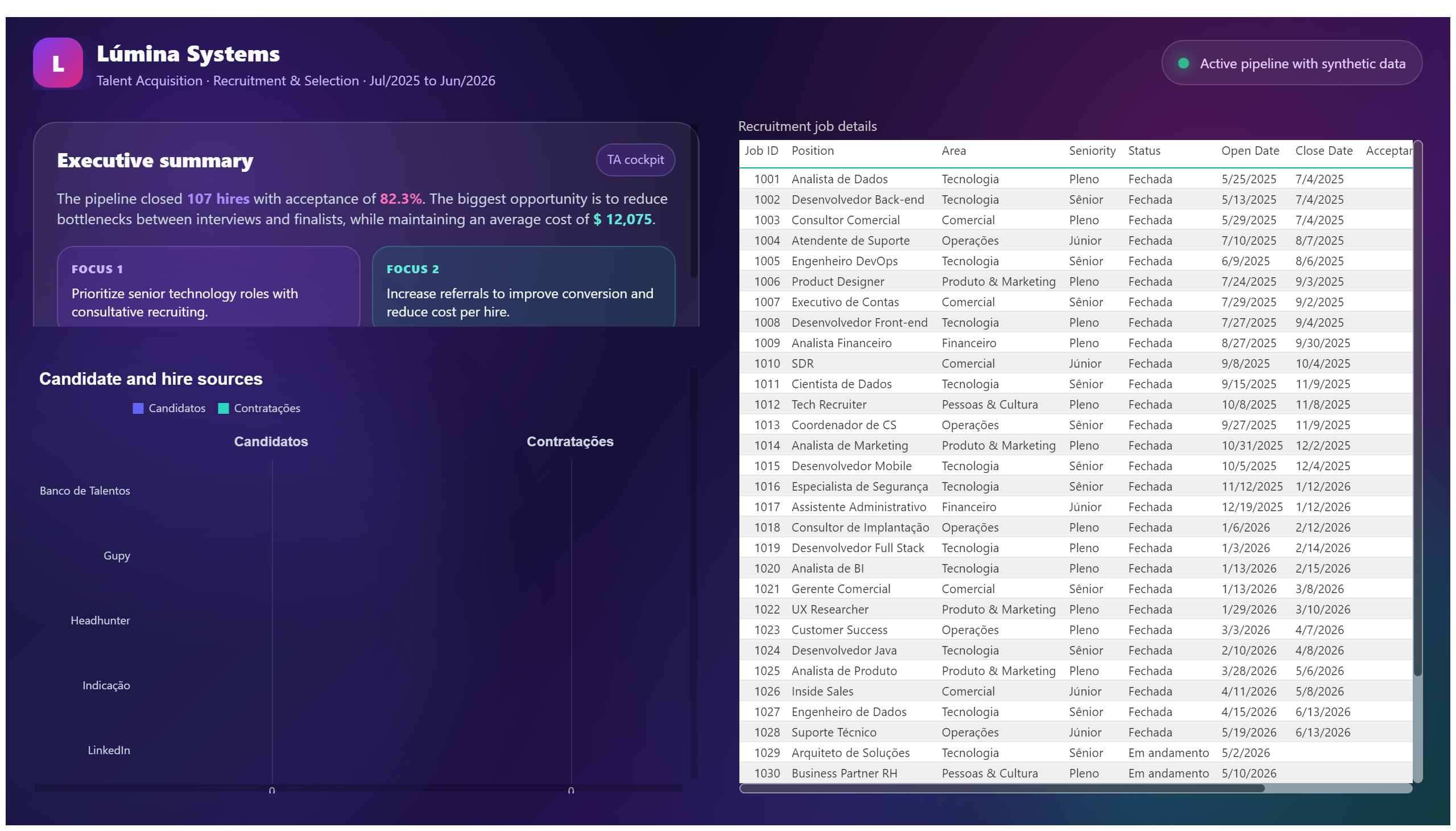 Lúmina Systems — Recruitment & Selection — Sources & Detail
