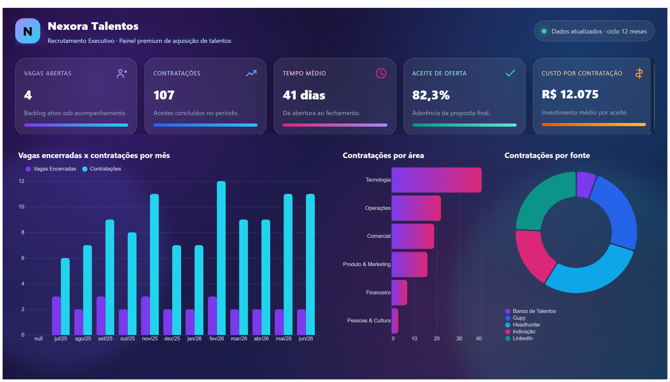 Nexora Talentos — Recrutamento Premium