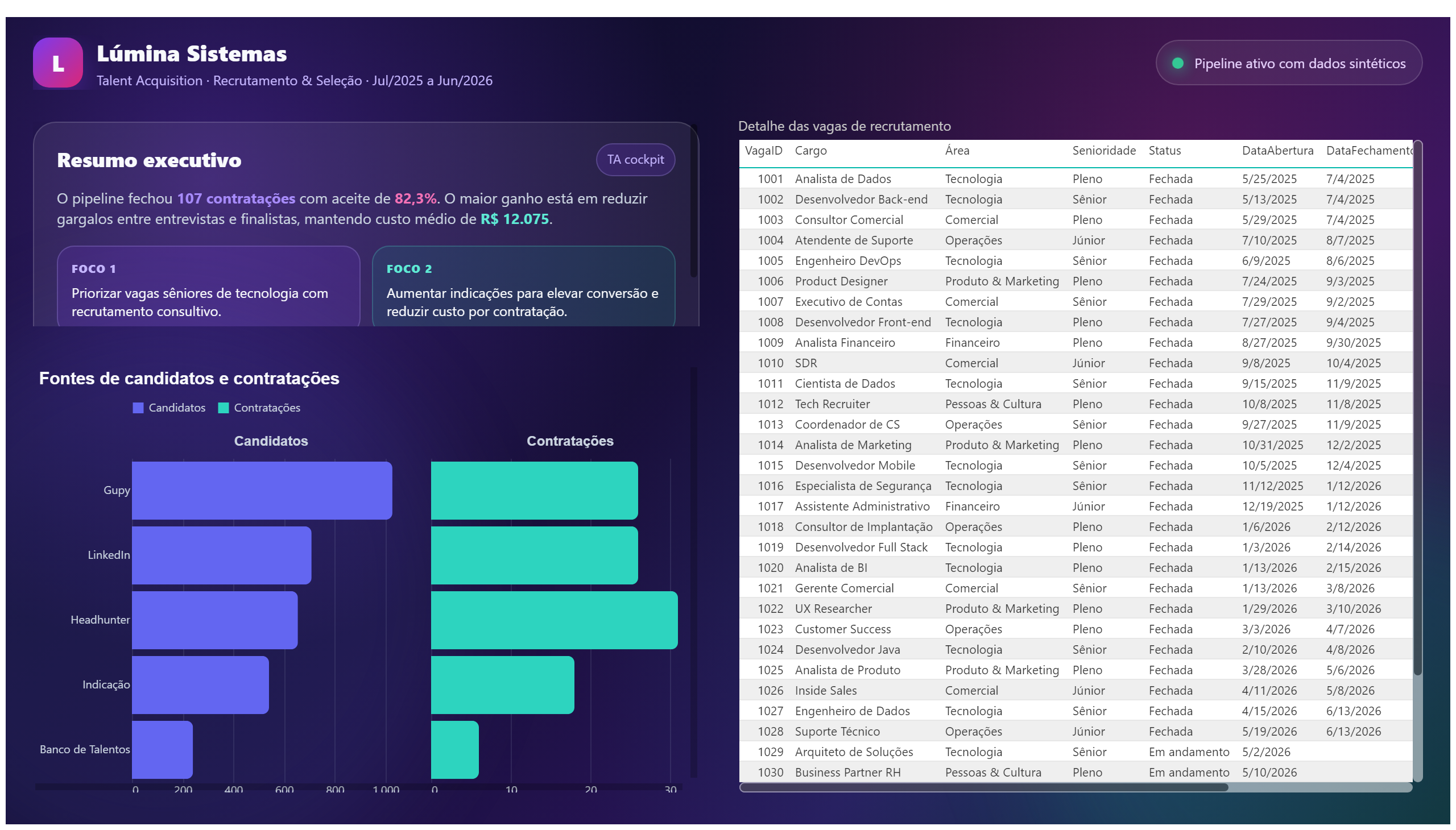 Lúmina Sistemas — Recrutamento & Seleção — Fontes & Detalhe