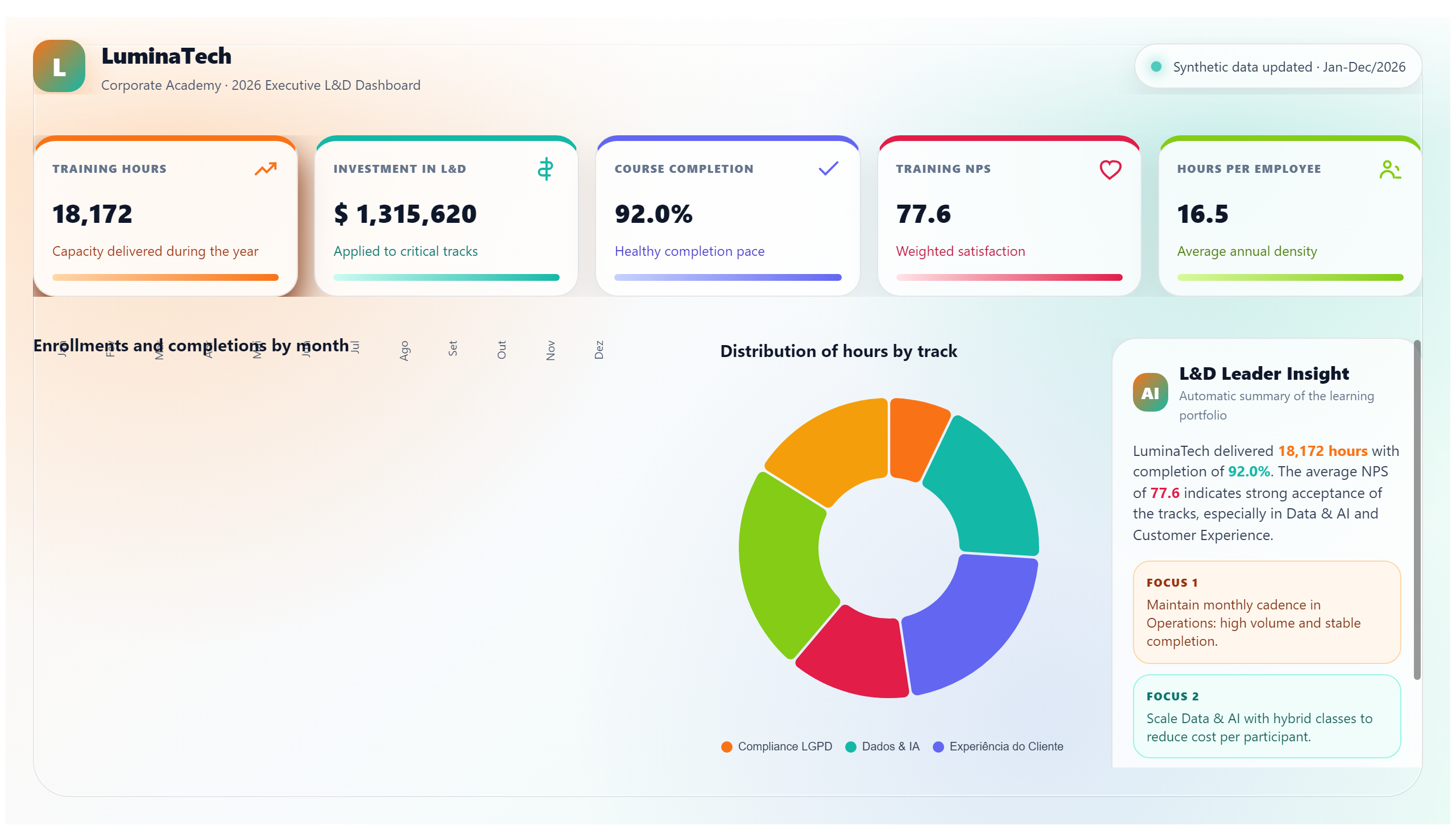 LuminaTech — Training & Development