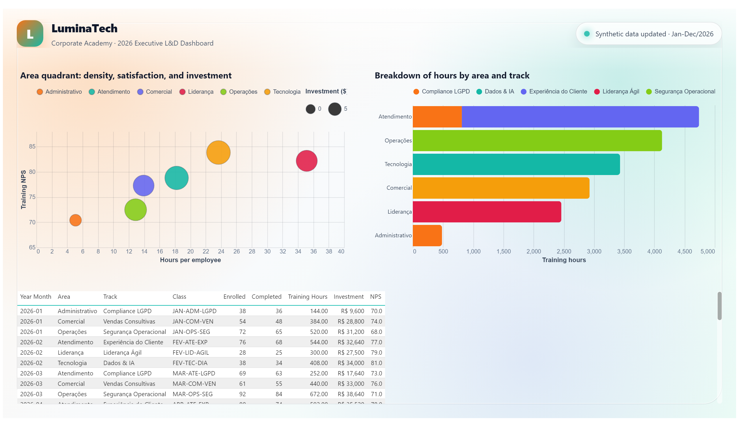 LuminaTech — Training & Development — Detail & Efficiency