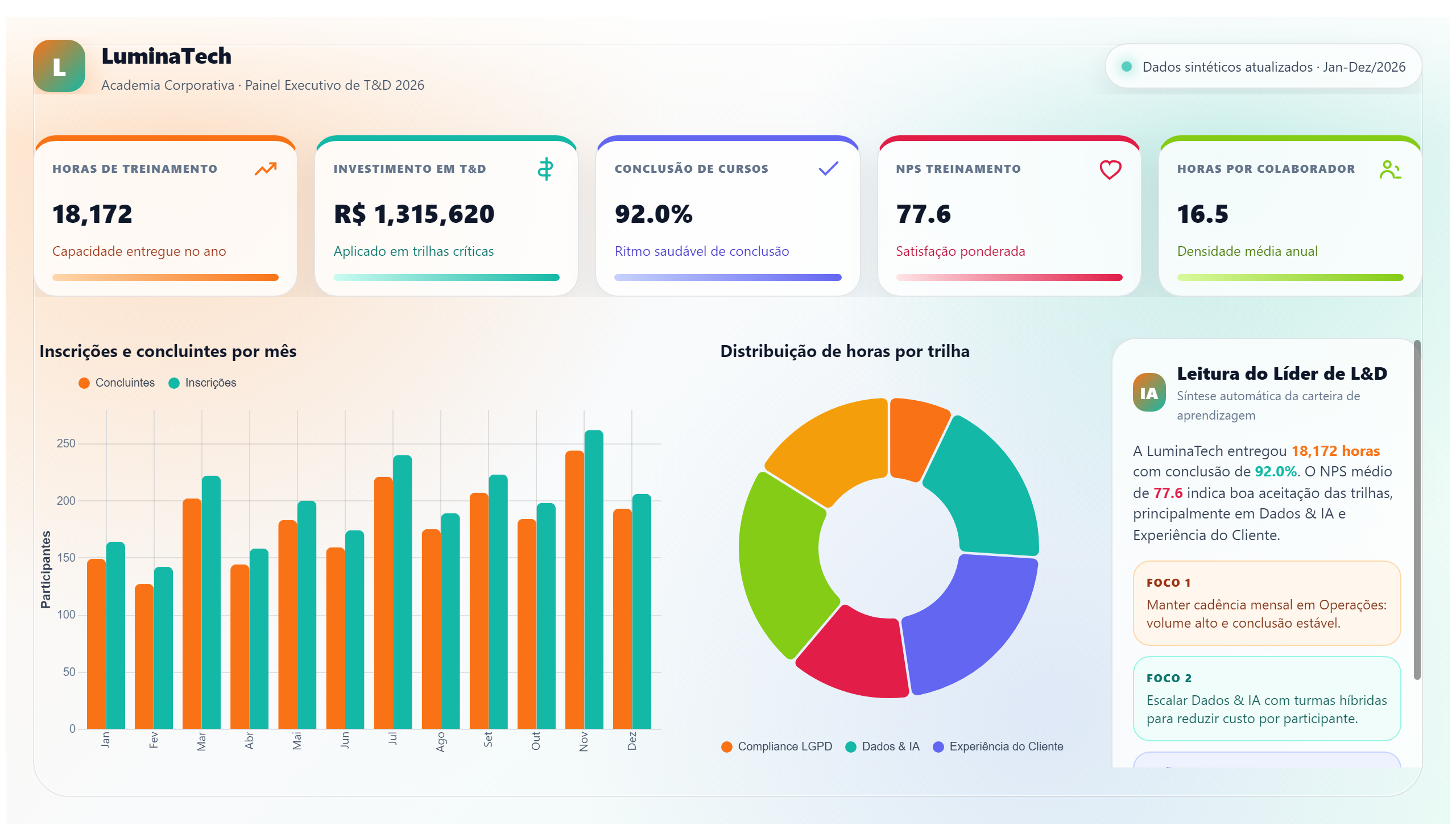 LuminaTech — Treinamento & Desenvolvimento