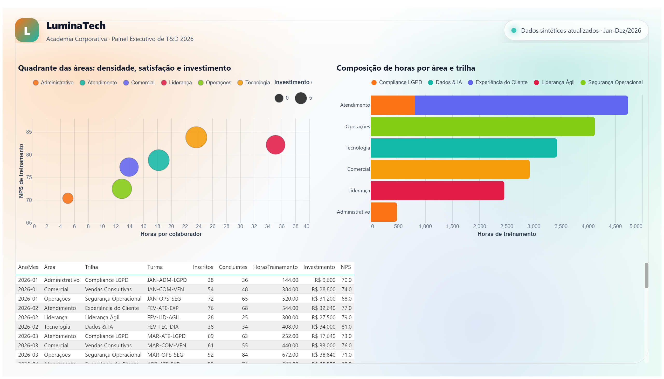 LuminaTech — Treinamento & Desenvolvimento — Detalhe & Eficiência