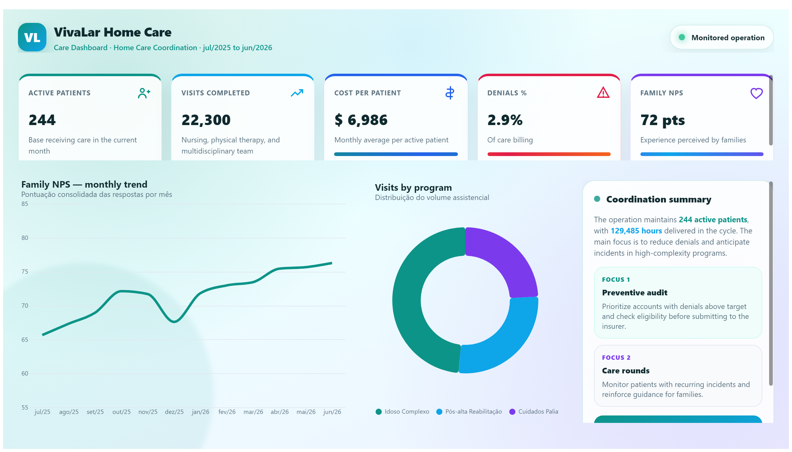 VivaLar — Home Care Coordination