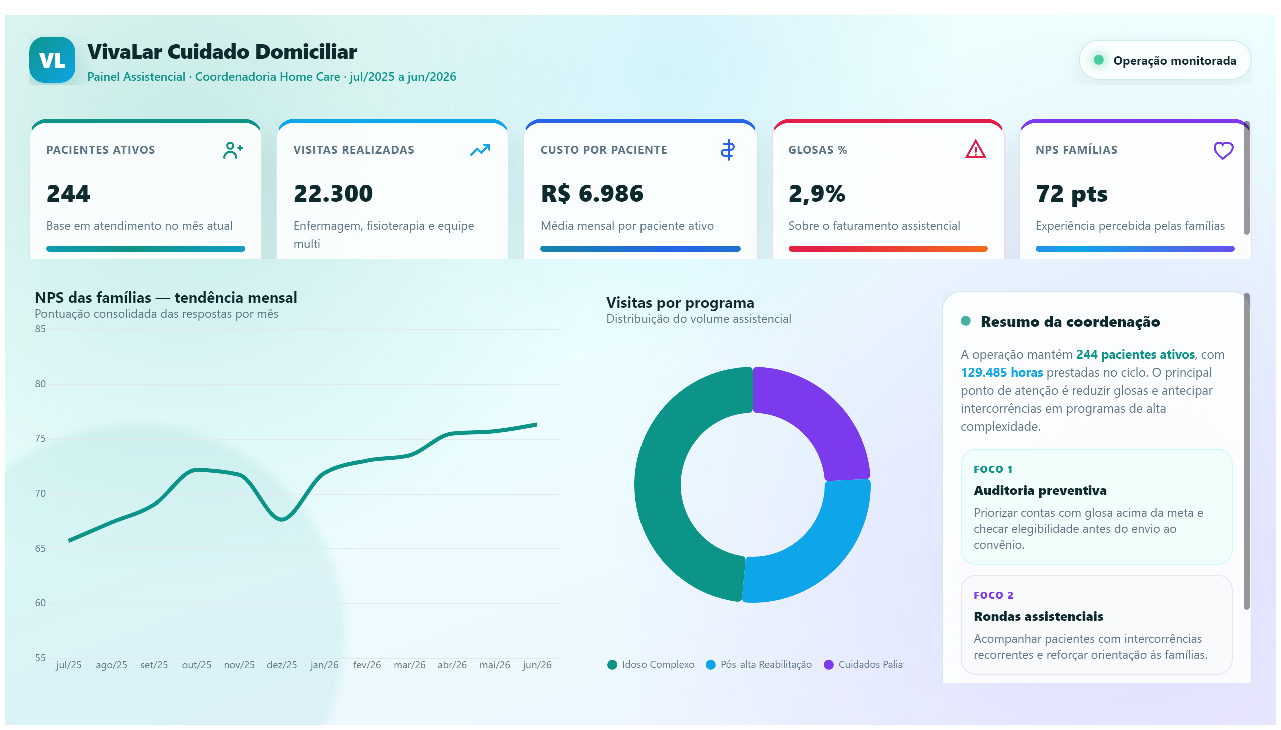 VivaLar — Coordenação Home Care