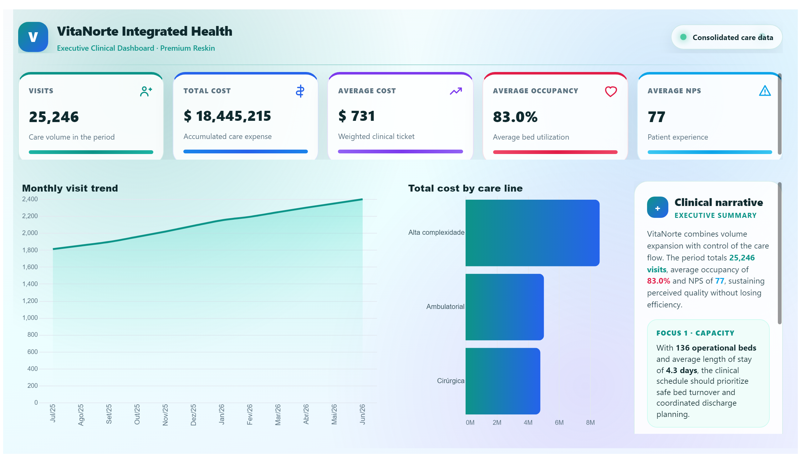 VitaNorte — Premium Clinical Dashboard