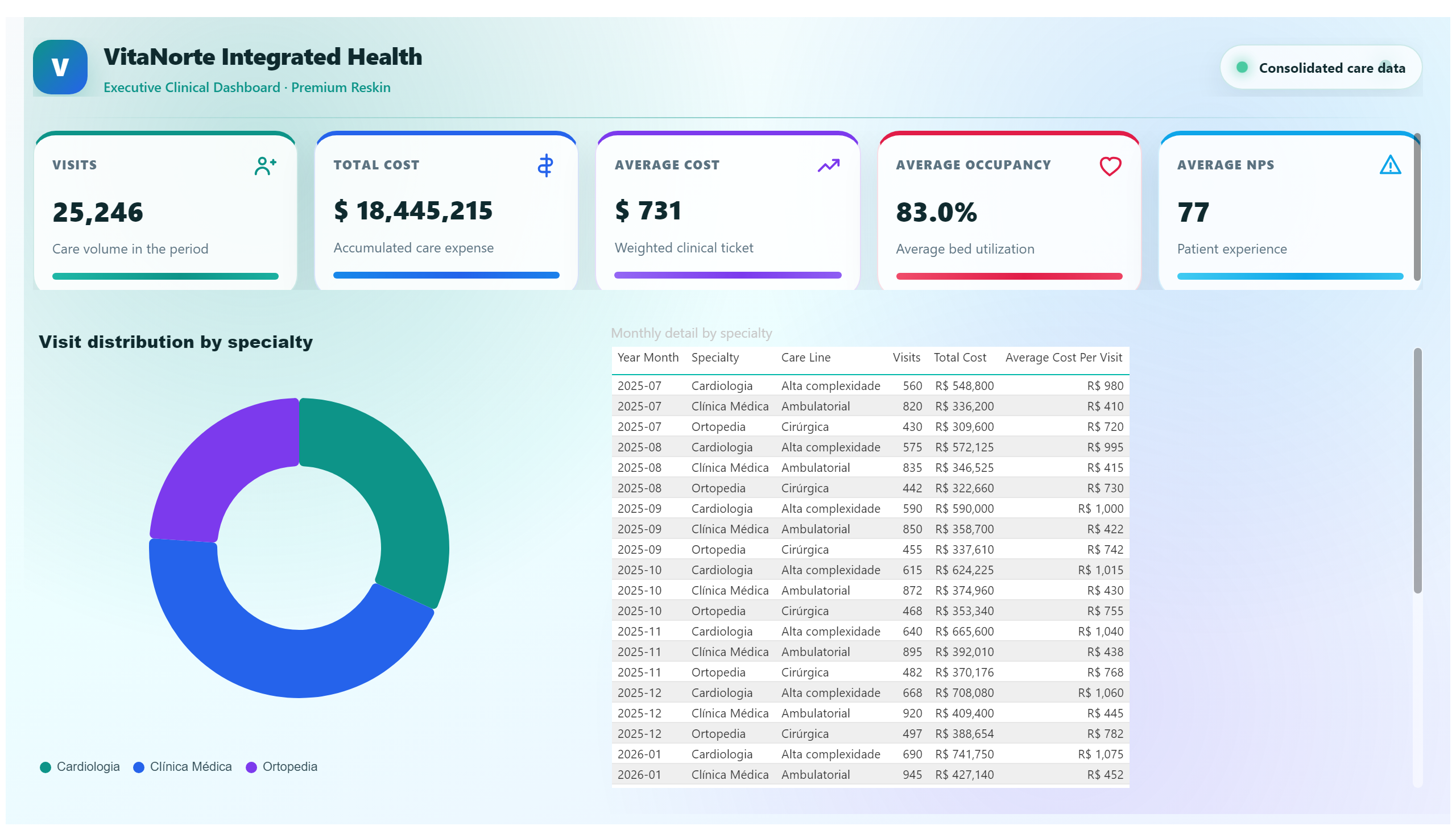 VitaNorte — Premium Clinical Dashboard — Care Detail