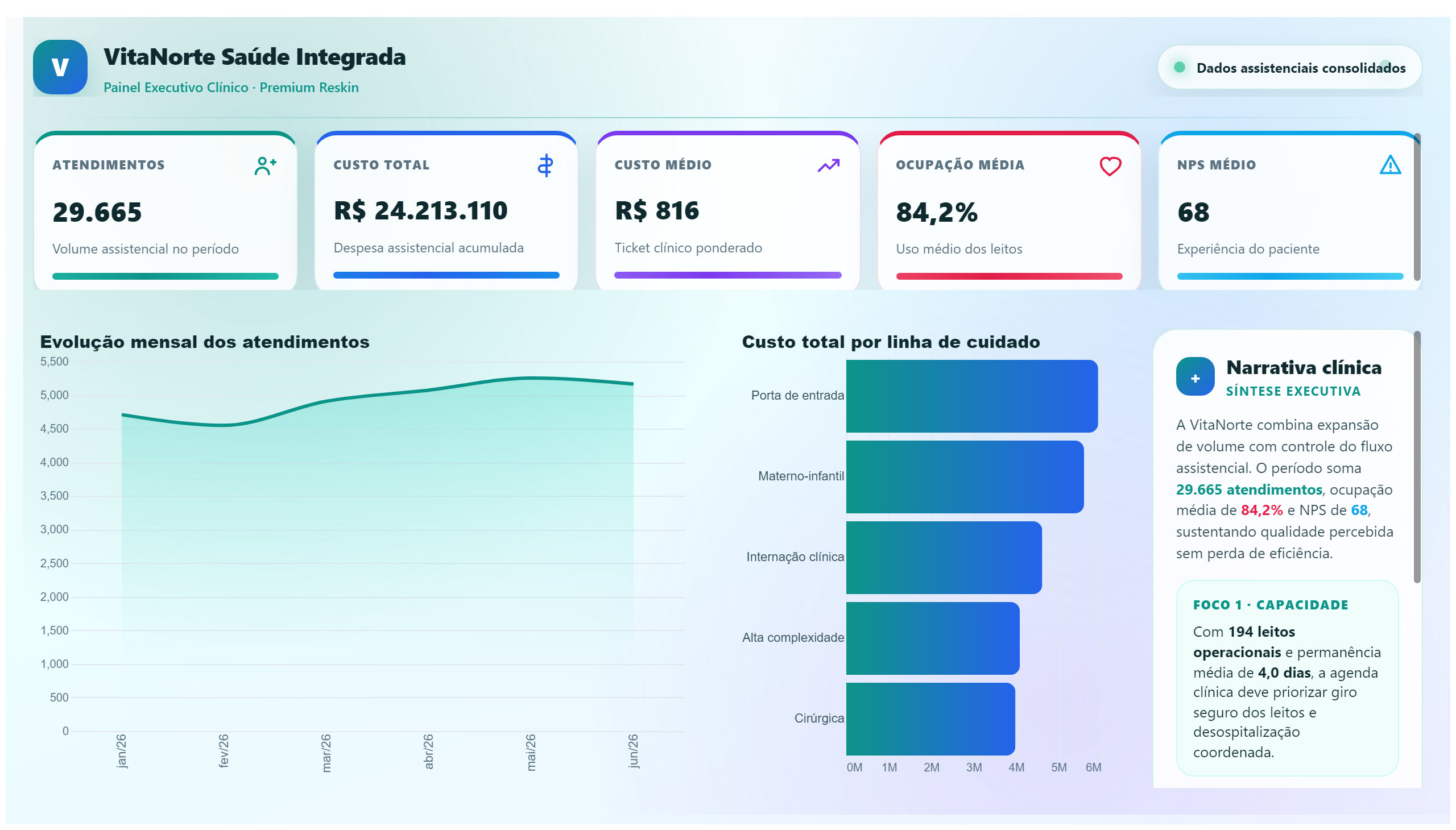 VitaNorte — Painel Clínico Premium