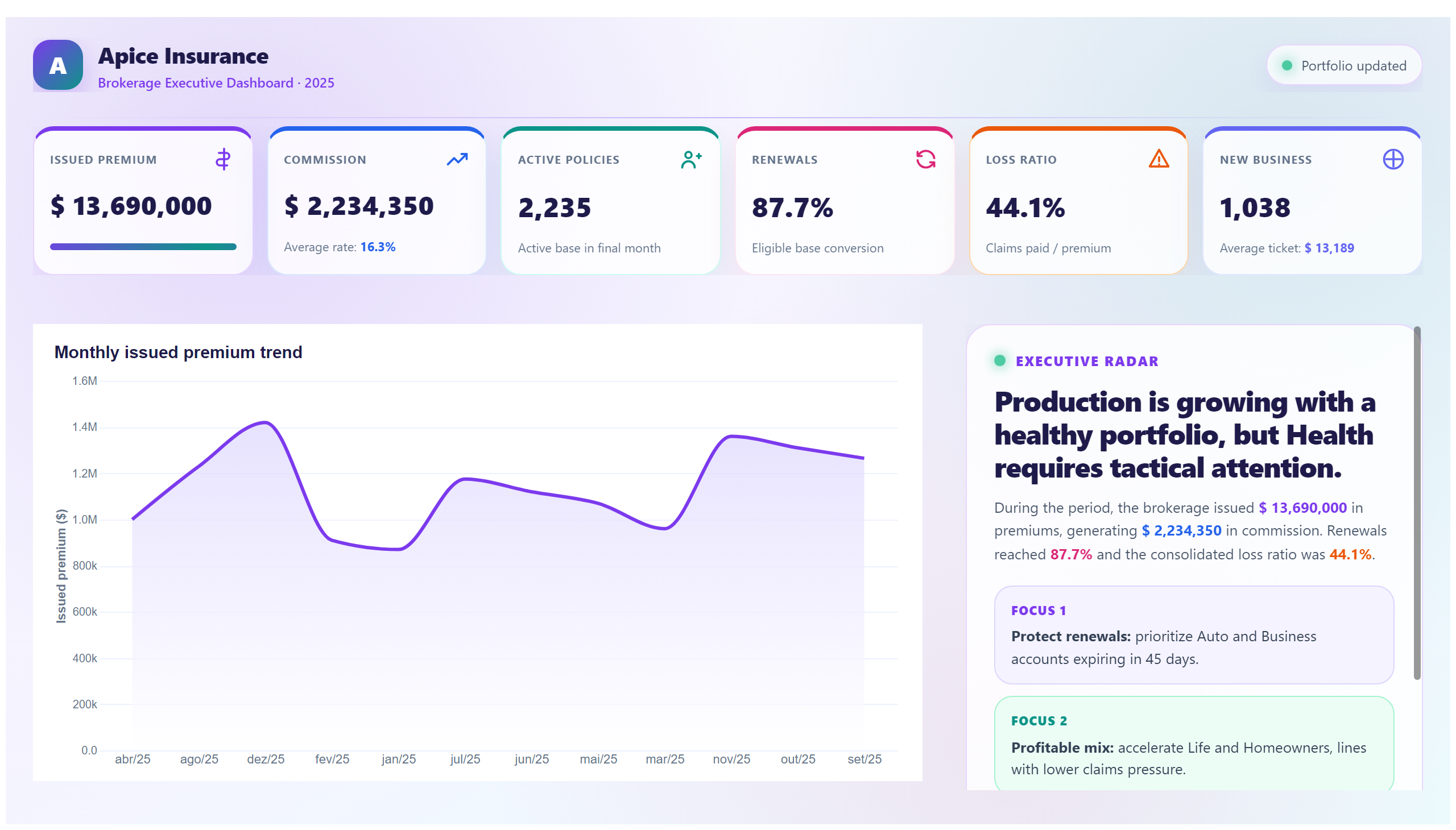 Apice Insurance — Brokerage Dashboard