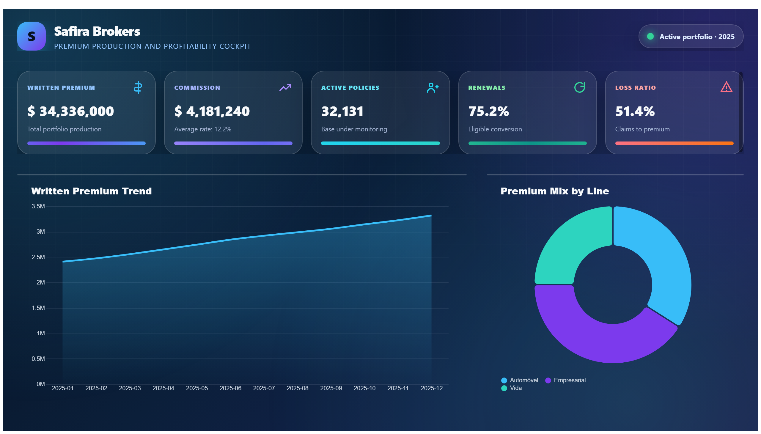 Safira Brokers — Premium Cockpit