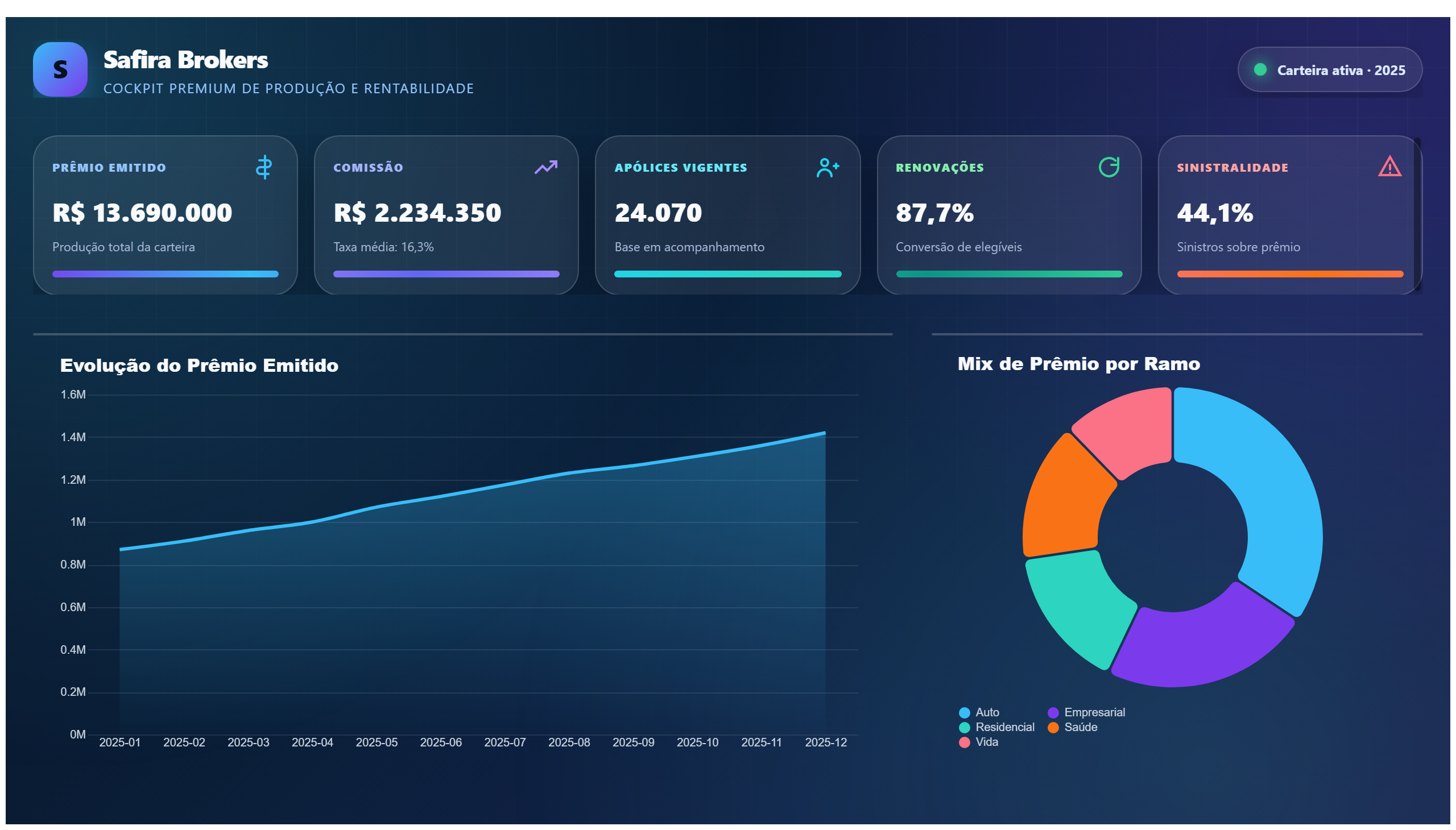 Safira Brokers — Cockpit Premium