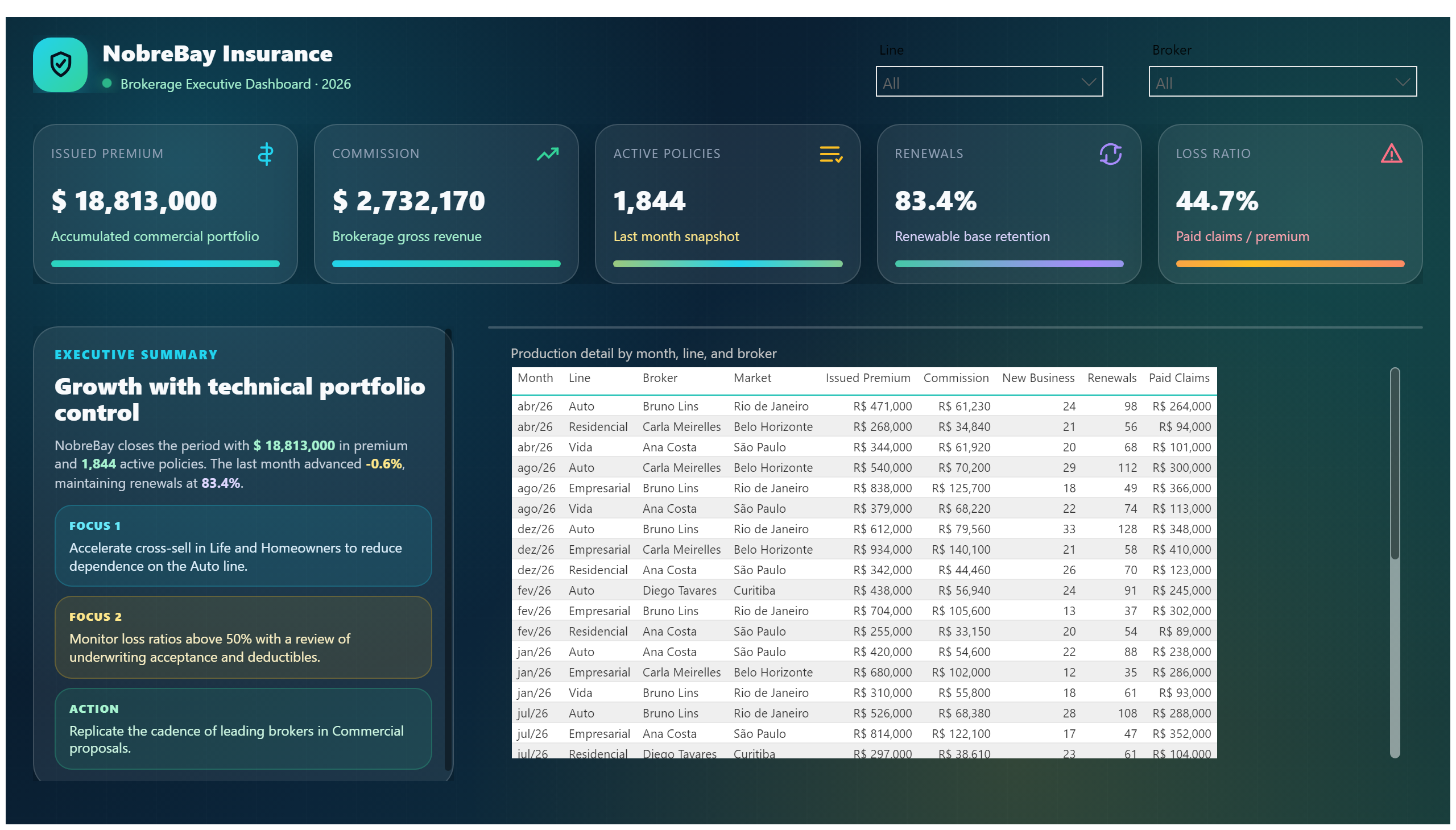 NobreBay Insurance — Brokerage Dashboard — Portfolio Detail