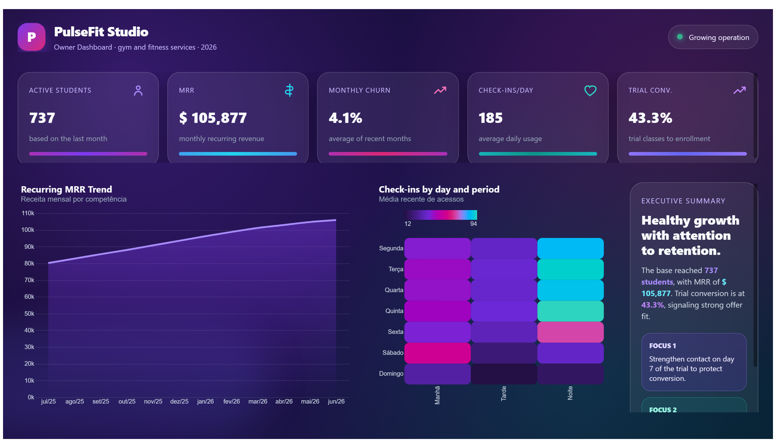 PulseFit Studio — Fitness Management