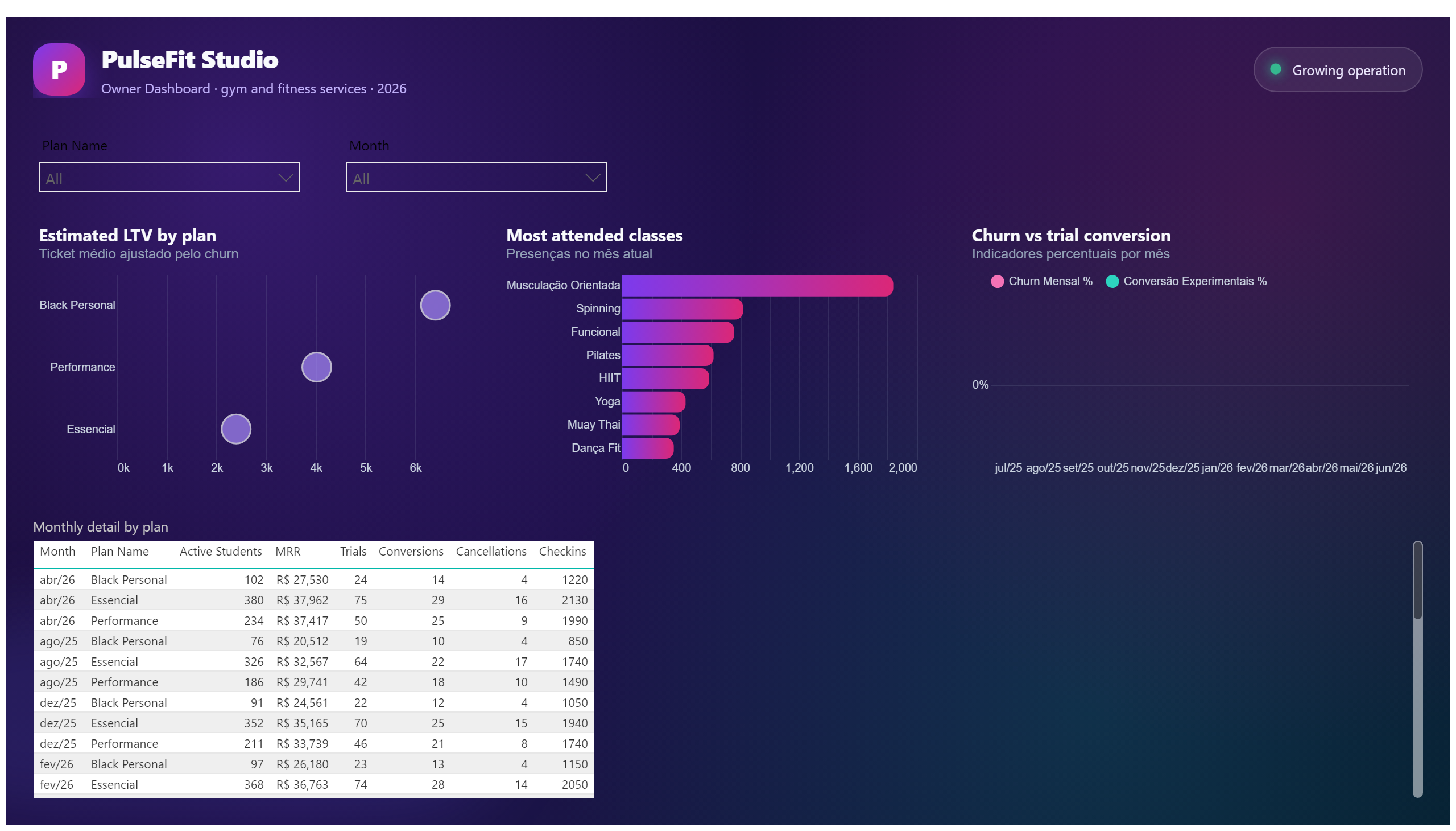 PulseFit Studio — Fitness Management — Plans and Operations