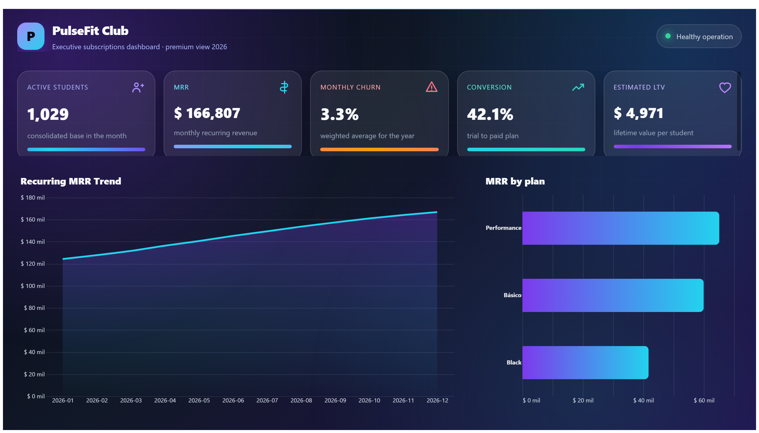 PulseFit Club — Premium Performance