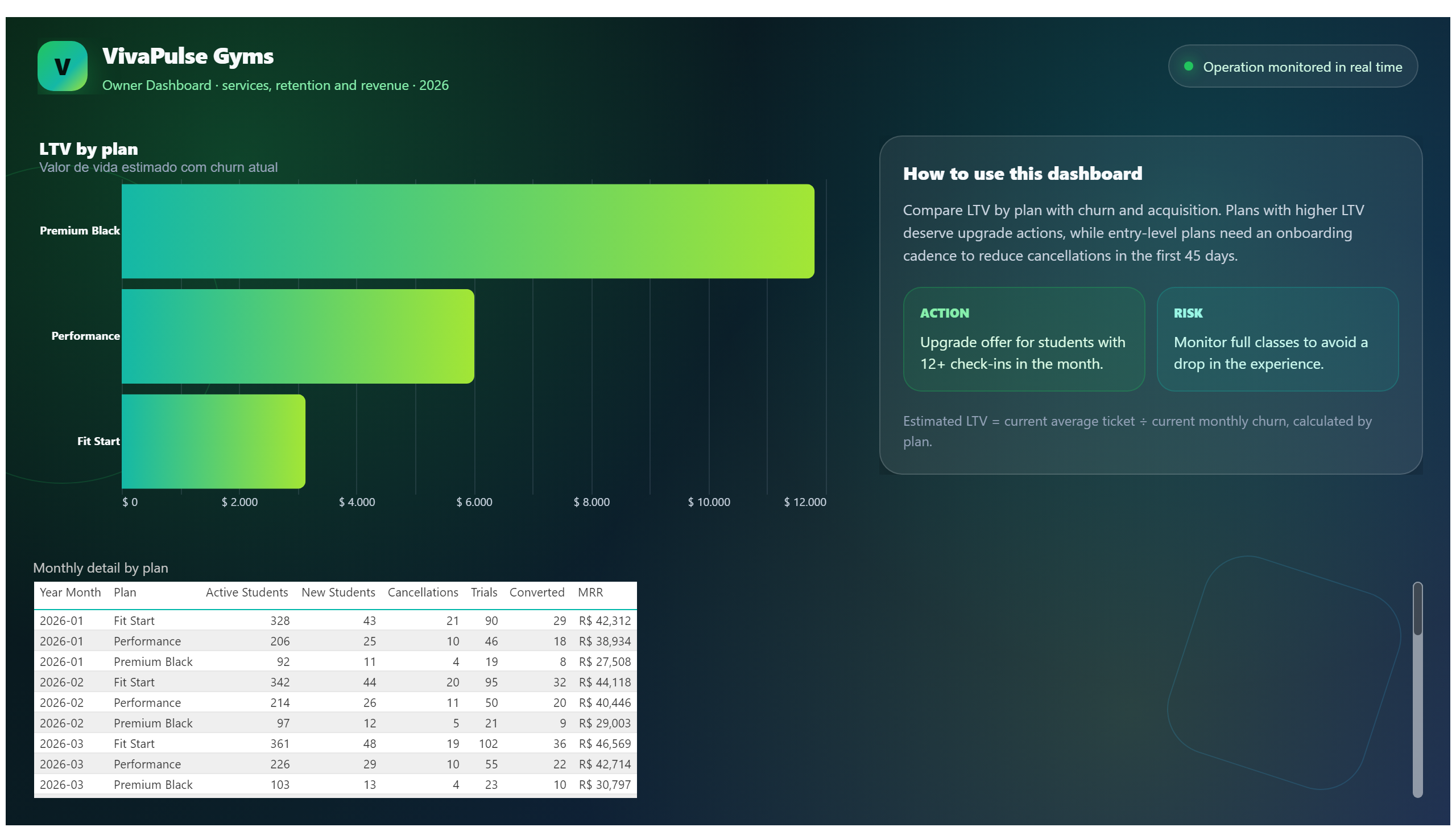 VivaPulse Gyms — Fitness Services — Plans and Details
