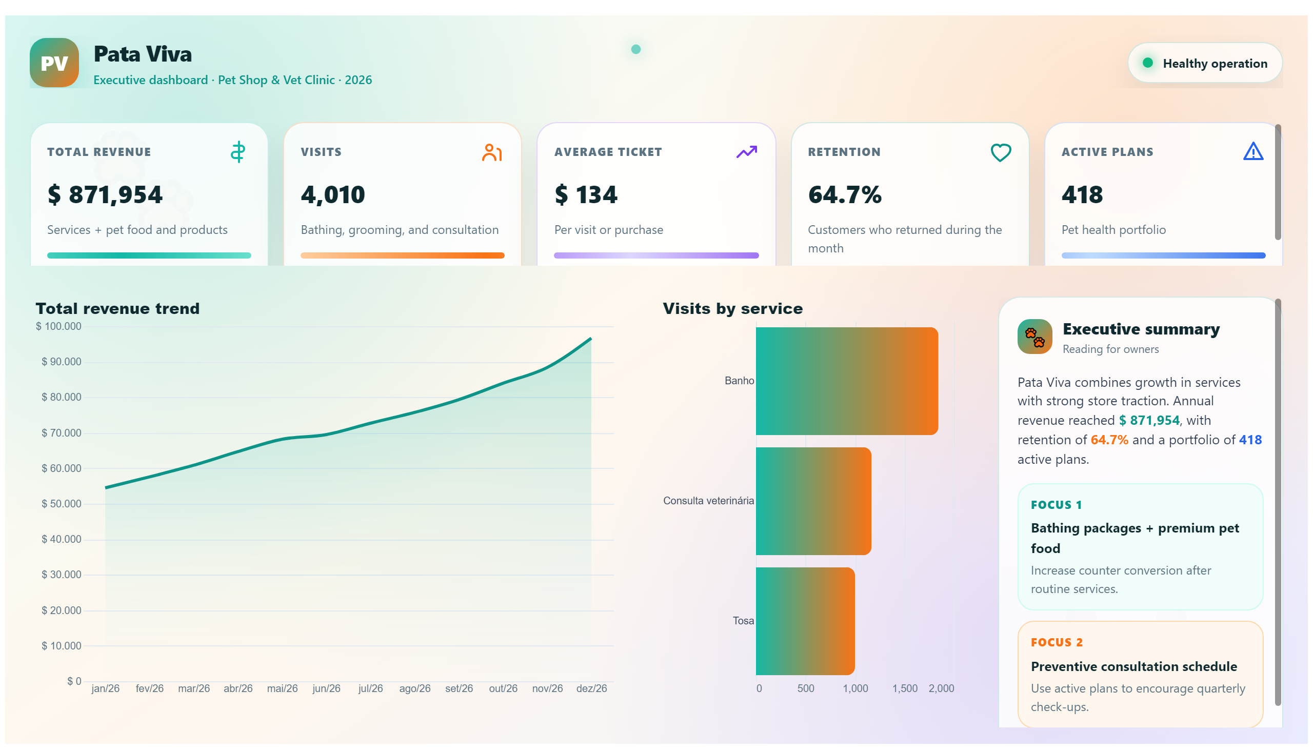 Pata Viva — Pet Services & Clinic