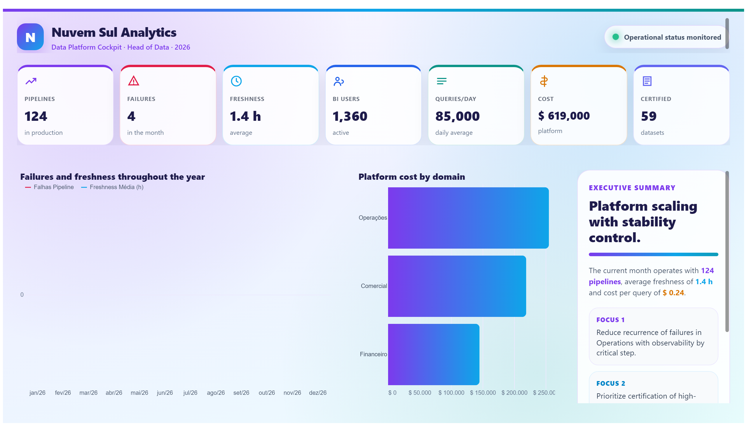 Nuvem Sul — Data Platform
