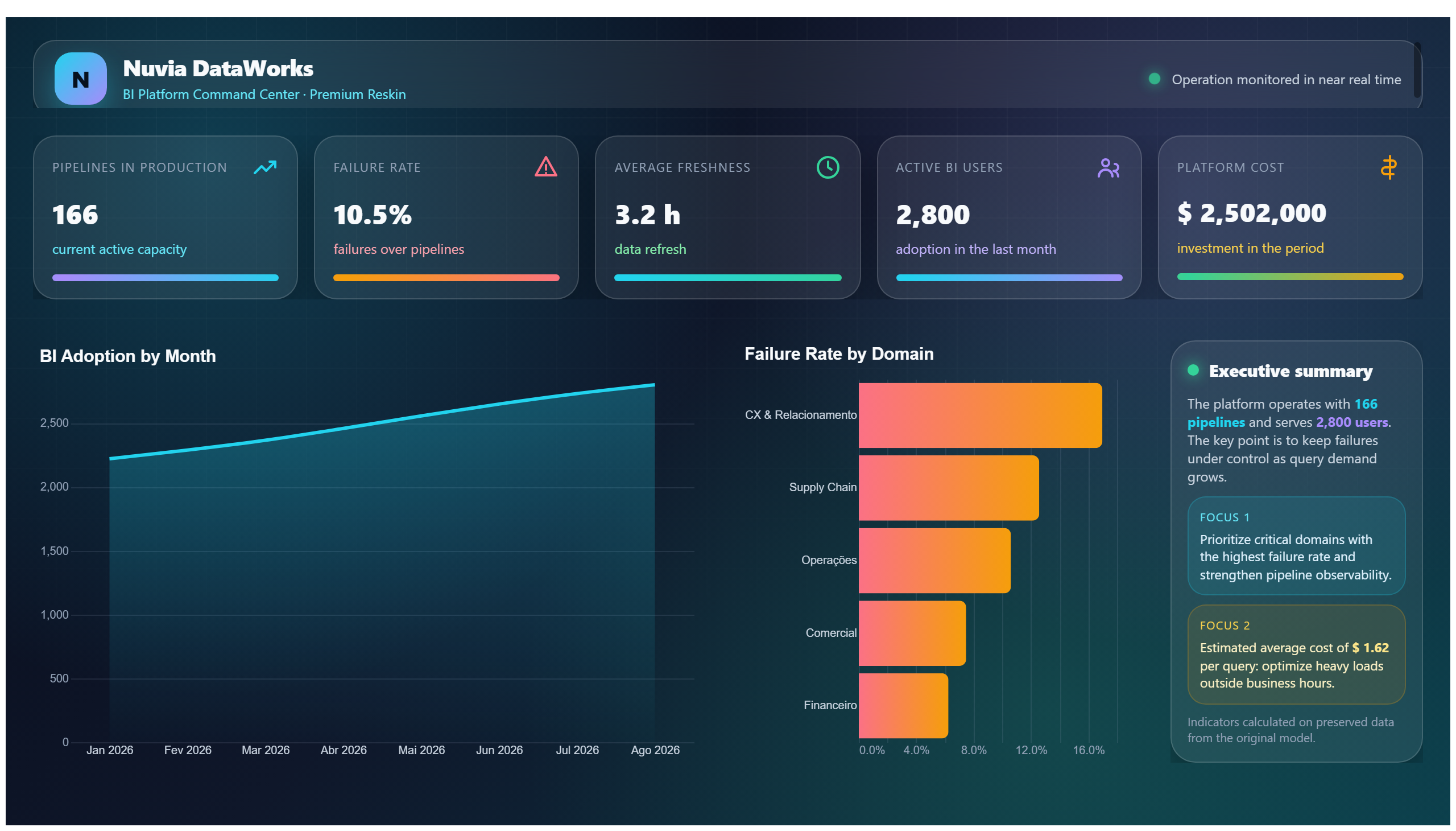 Nuvia DataWorks — Premium BI Platform