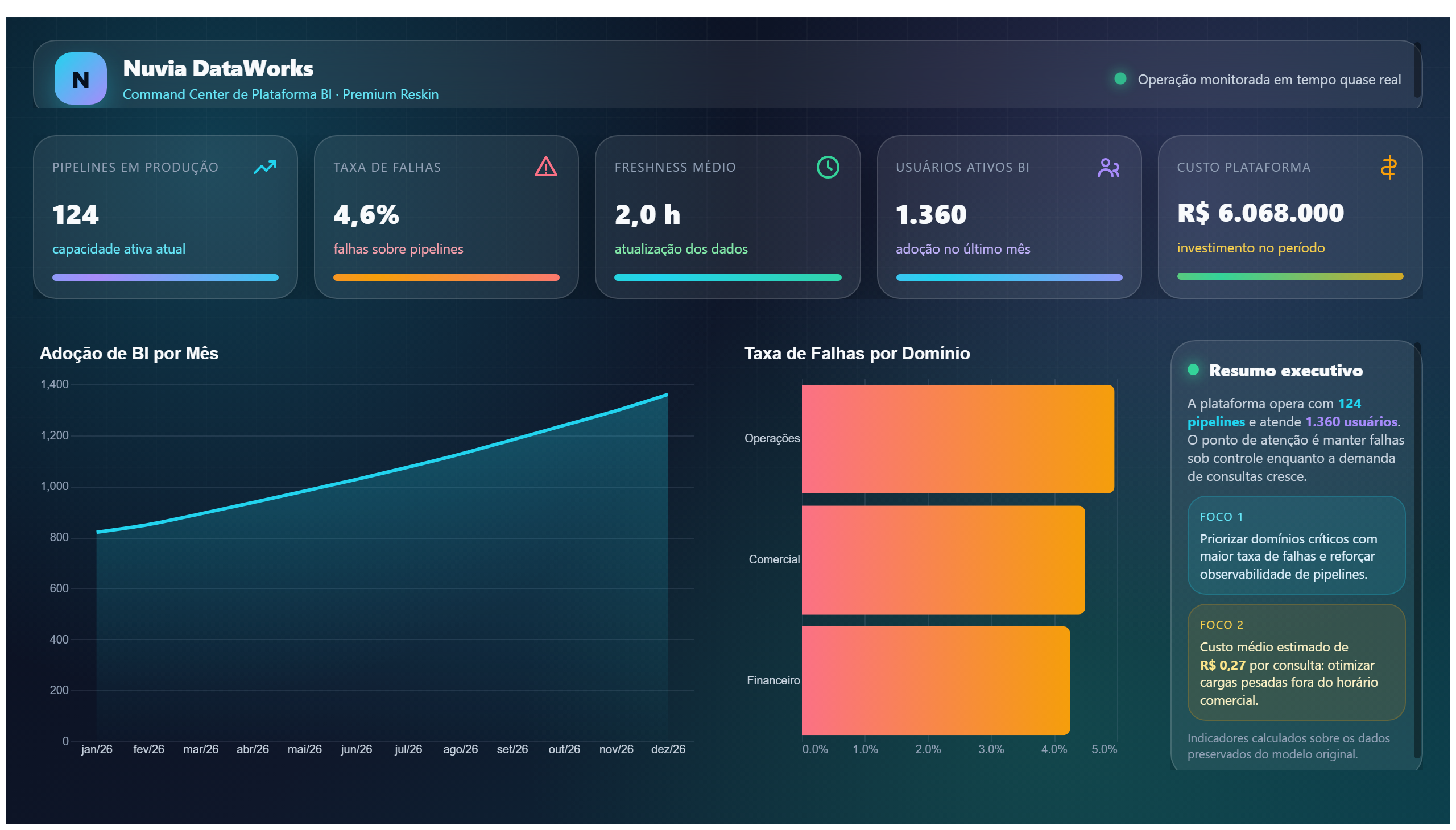Nuvia DataWorks — Plataforma BI Premium