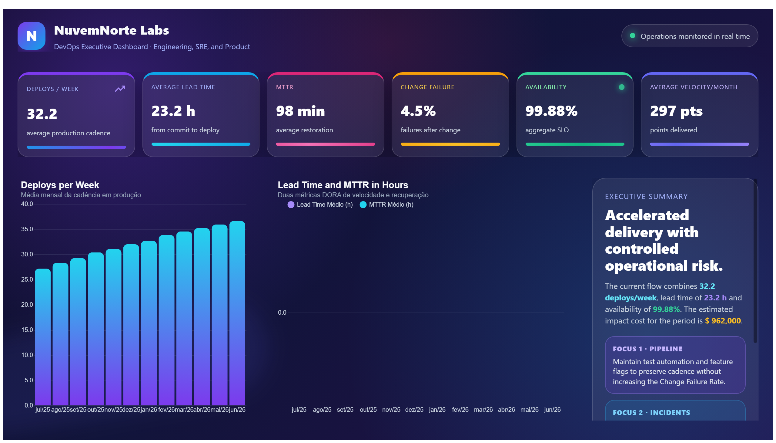 NuvemNorte Labs — DevOps Executive