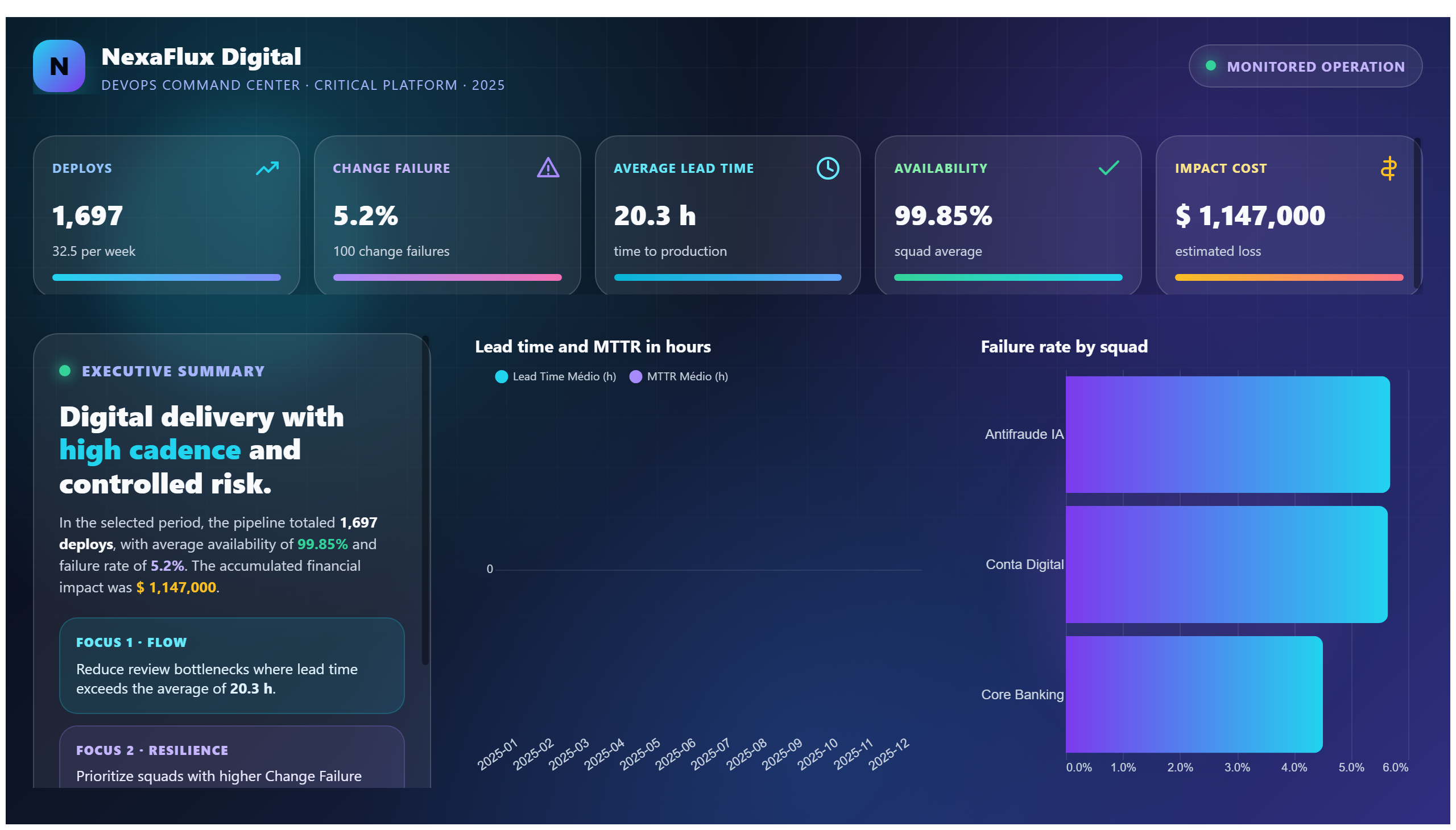 NexaFlux Digital — DevOps Premium
