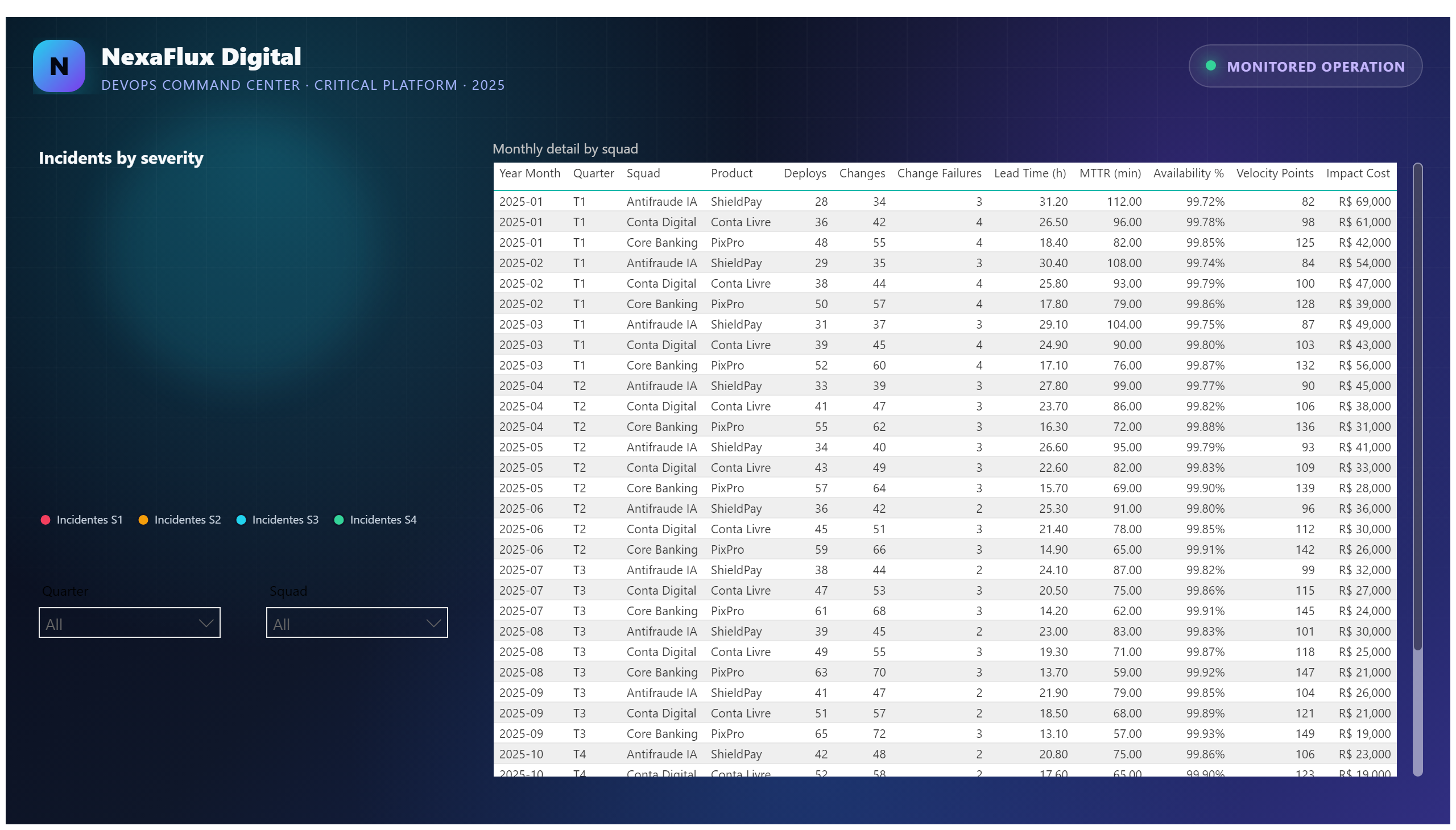 NexaFlux Digital — DevOps Premium — Operational Detail