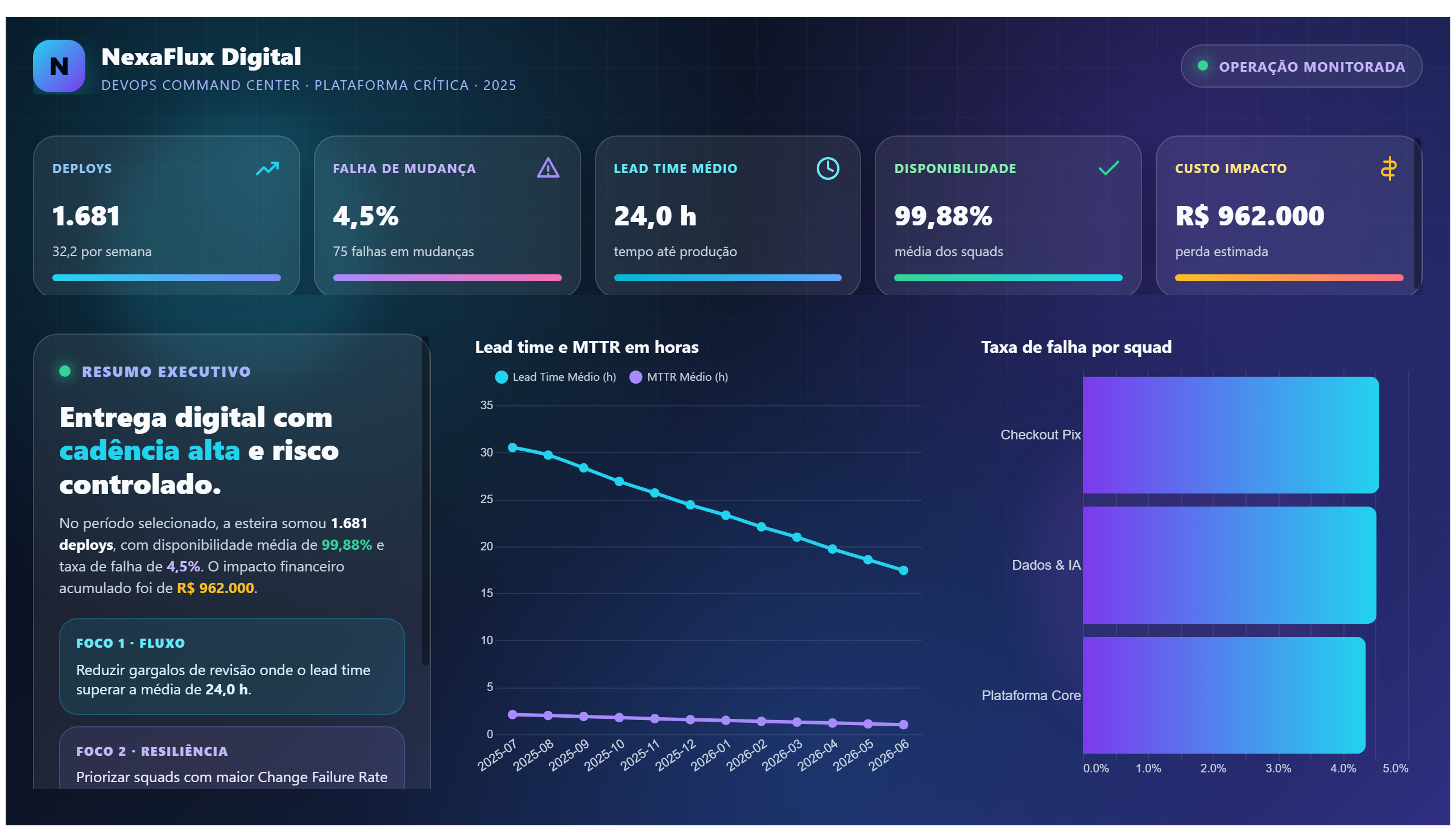 NexaFlux Digital — DevOps Premium