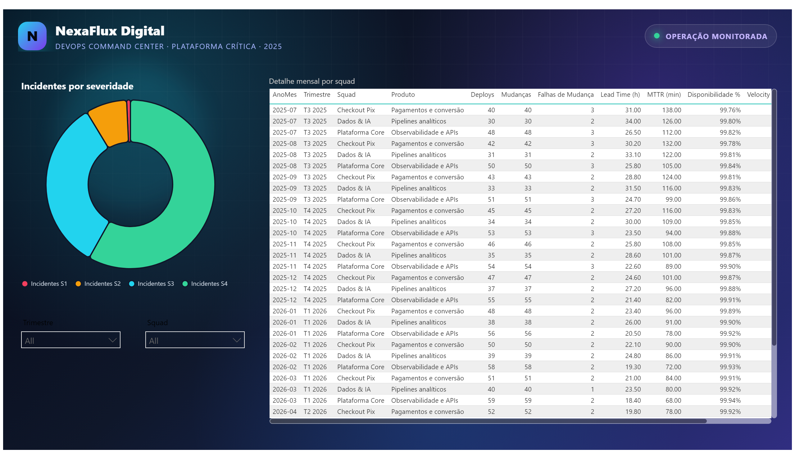 NexaFlux Digital — DevOps Premium — Detalhe Operacional